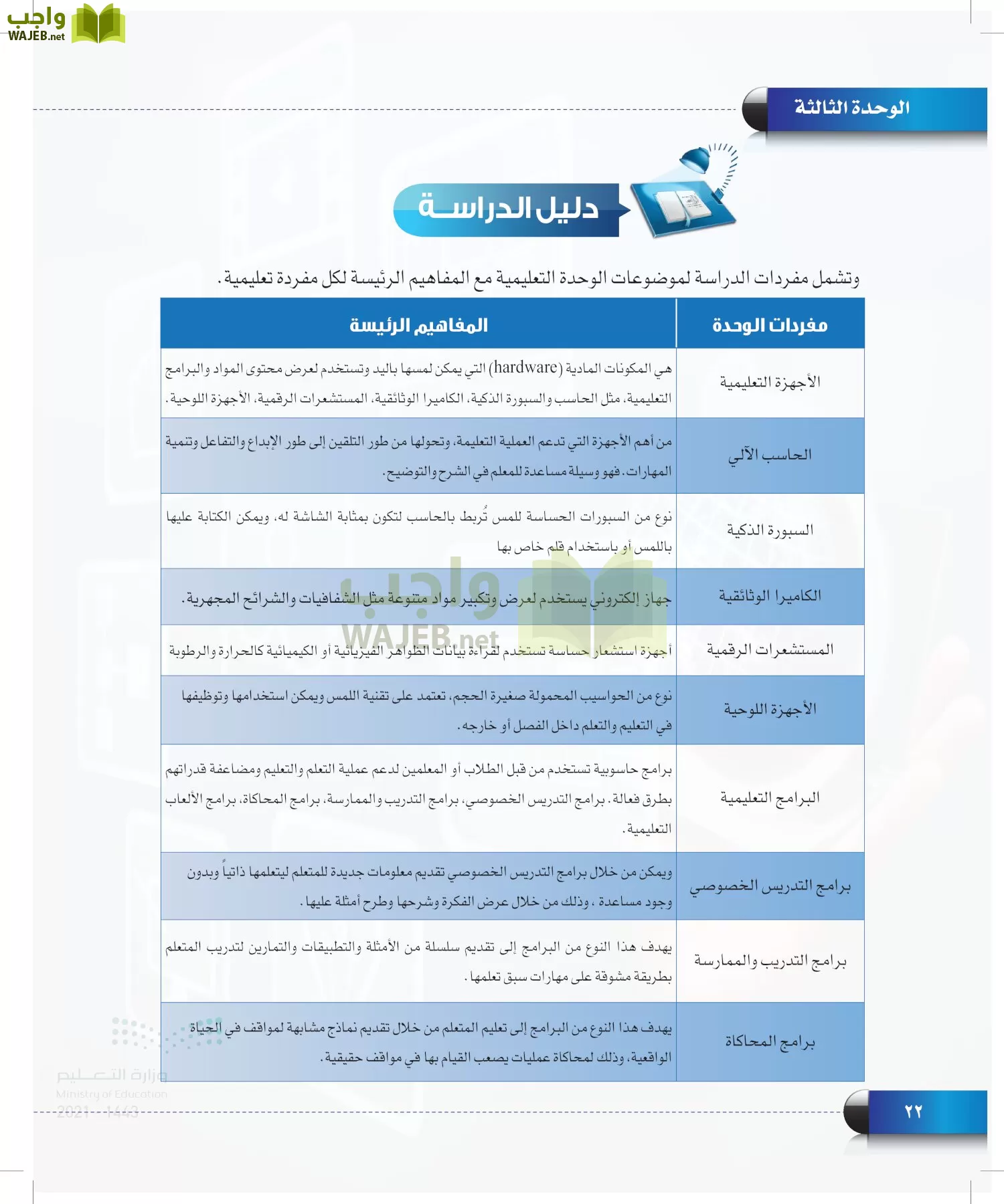 الحاسب وتقنية المعلومات page-21