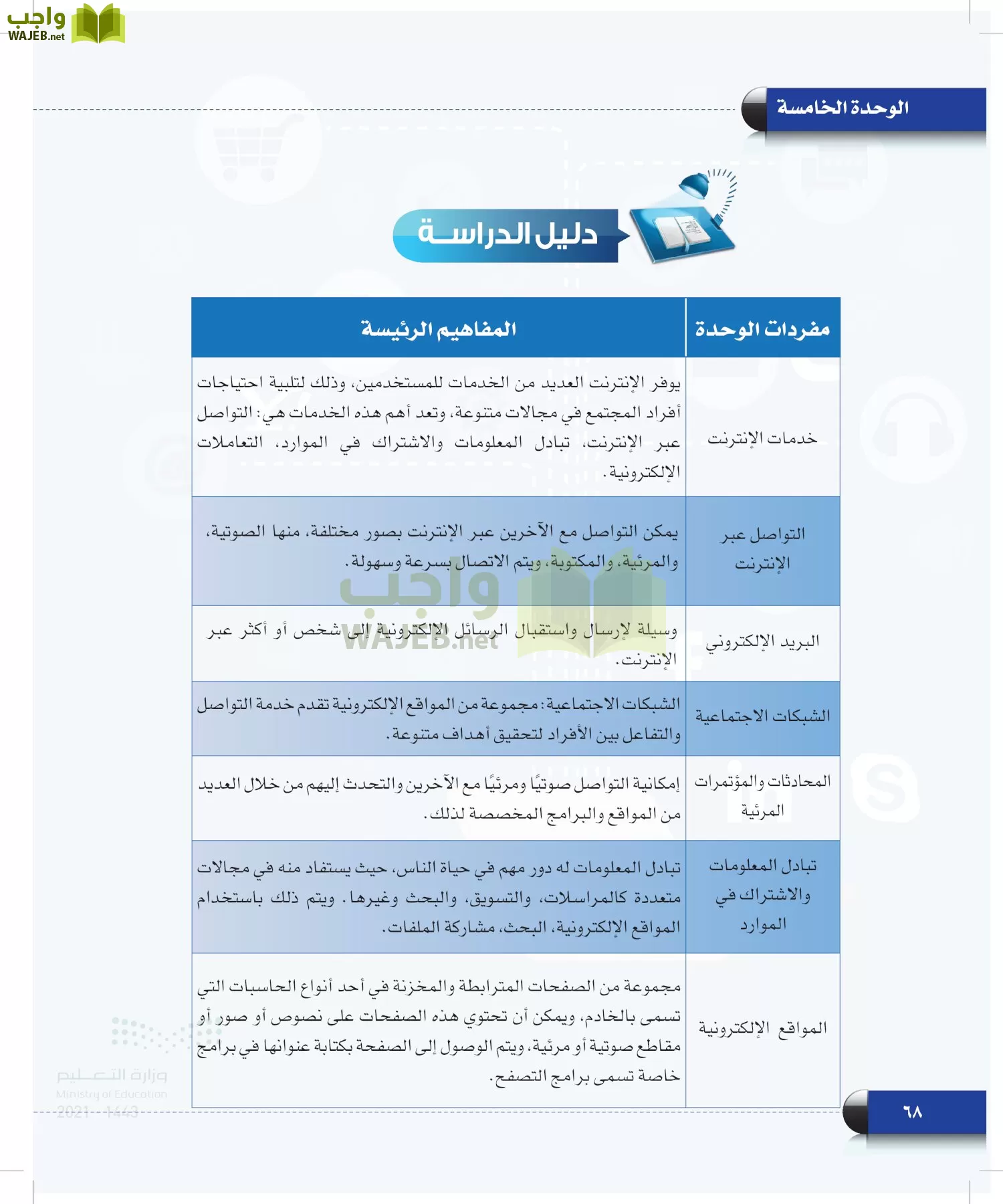 الحاسب وتقنية المعلومات page-67