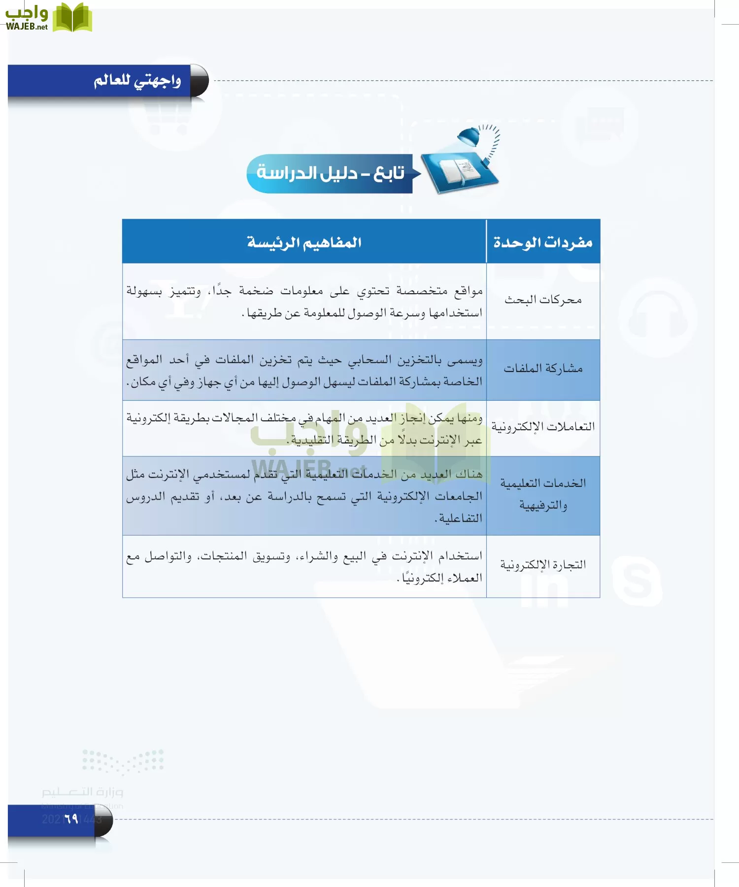 الحاسب وتقنية المعلومات page-68
