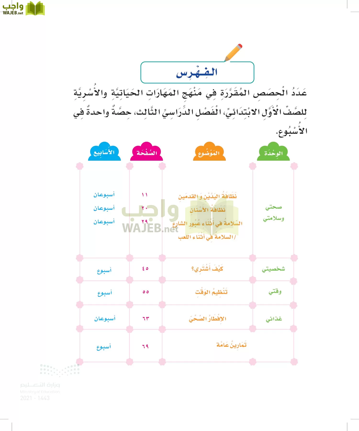 المهارات الحياتية والأسرية page-5