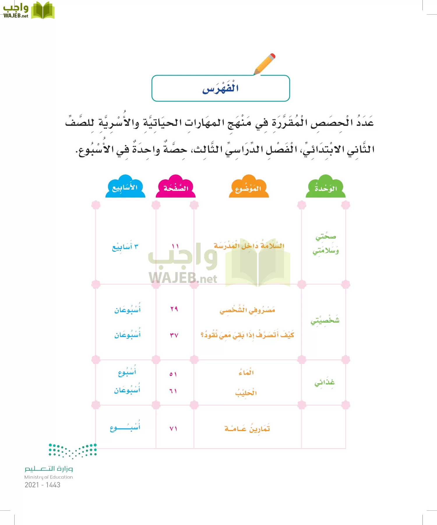 المهارات الحياتيه والاسرية page-5