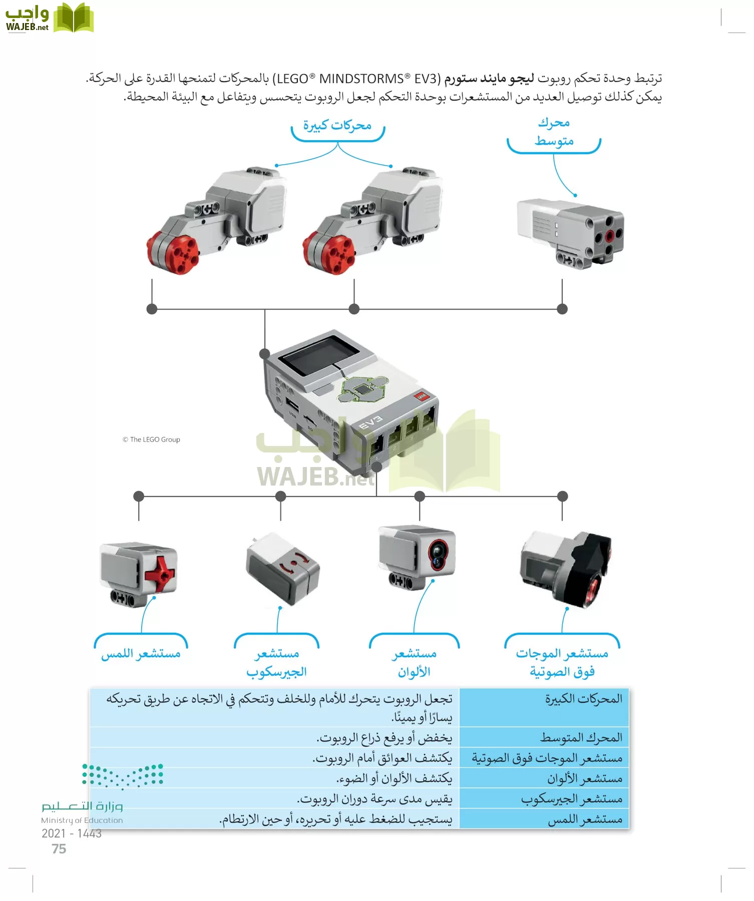 المهارات الرقمية page-74