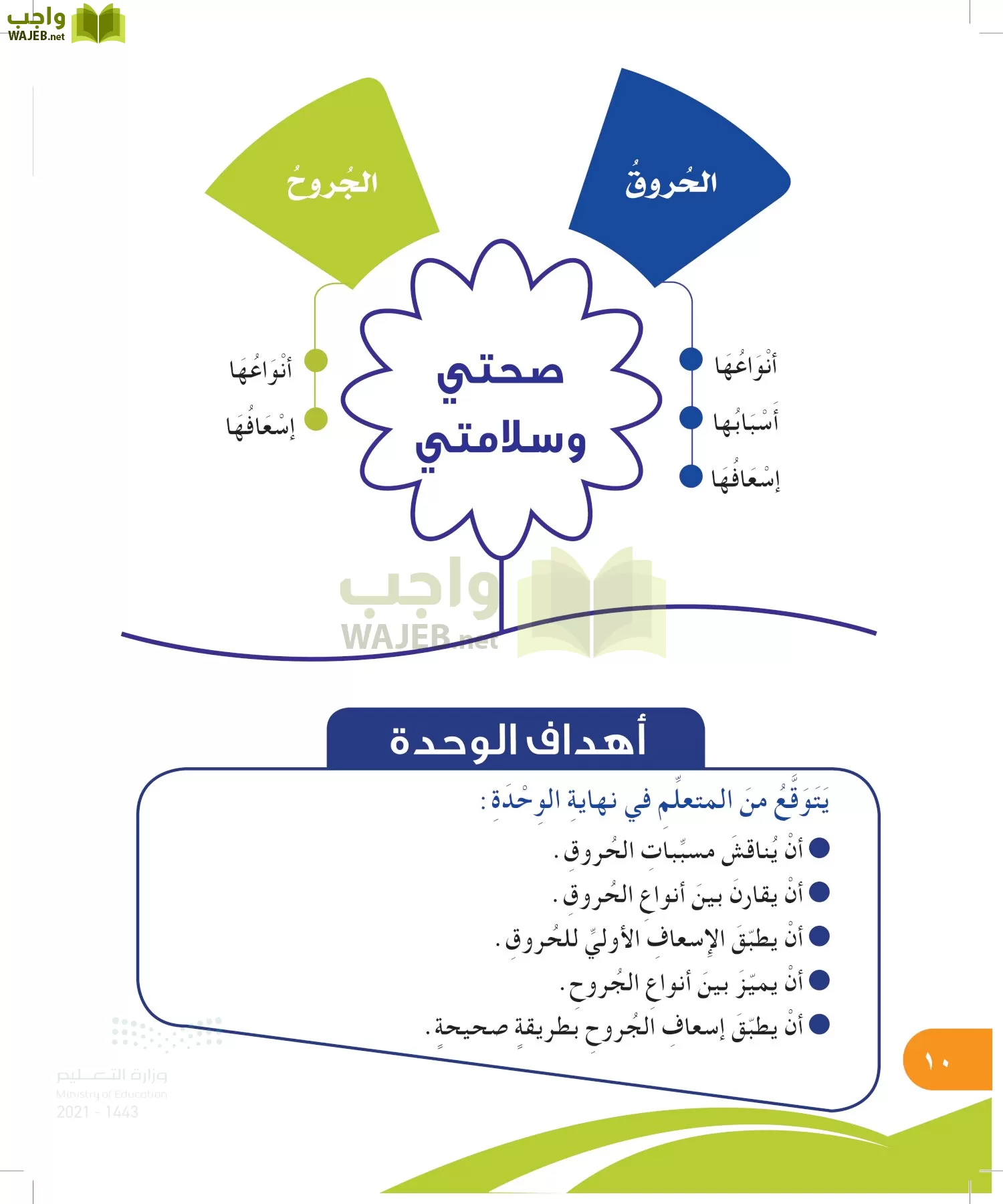 المهارات الحياتية والاسرية page-9