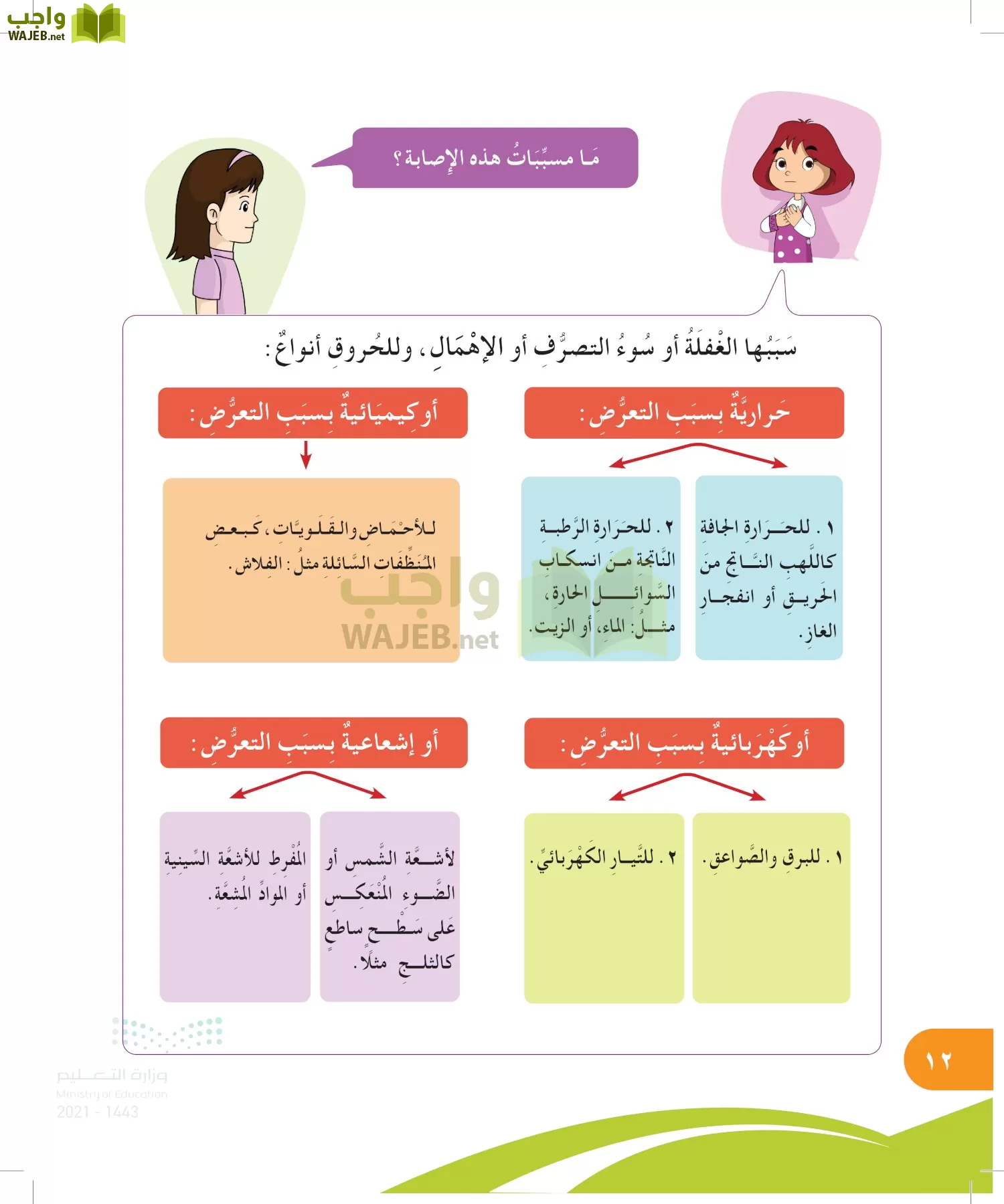 المهارات الحياتية والاسرية page-11