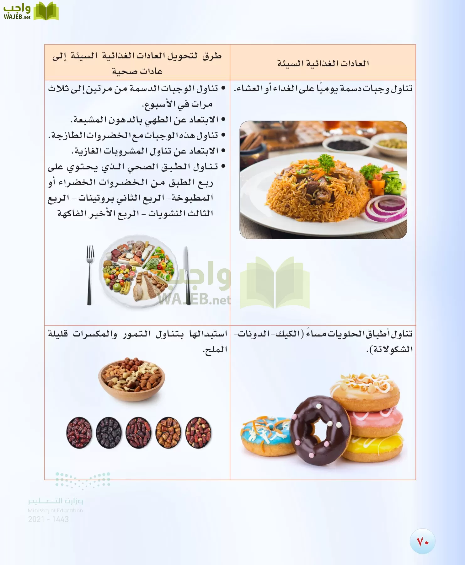 المهارات الحياتية والاسرية page-69