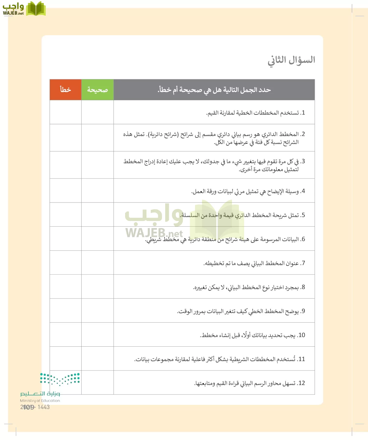 المهارات الرقمية page-108