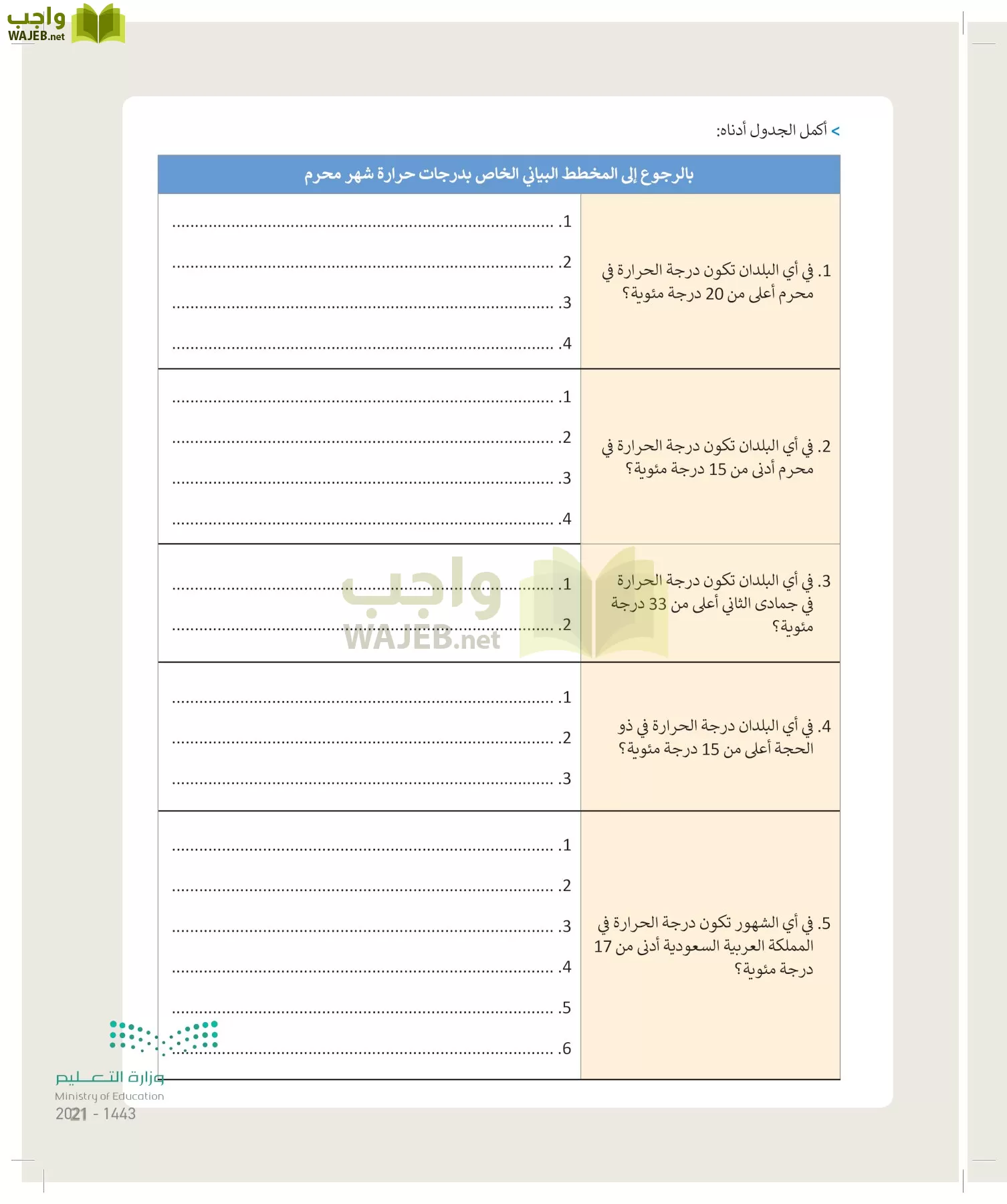 المهارات الرقمية page-20