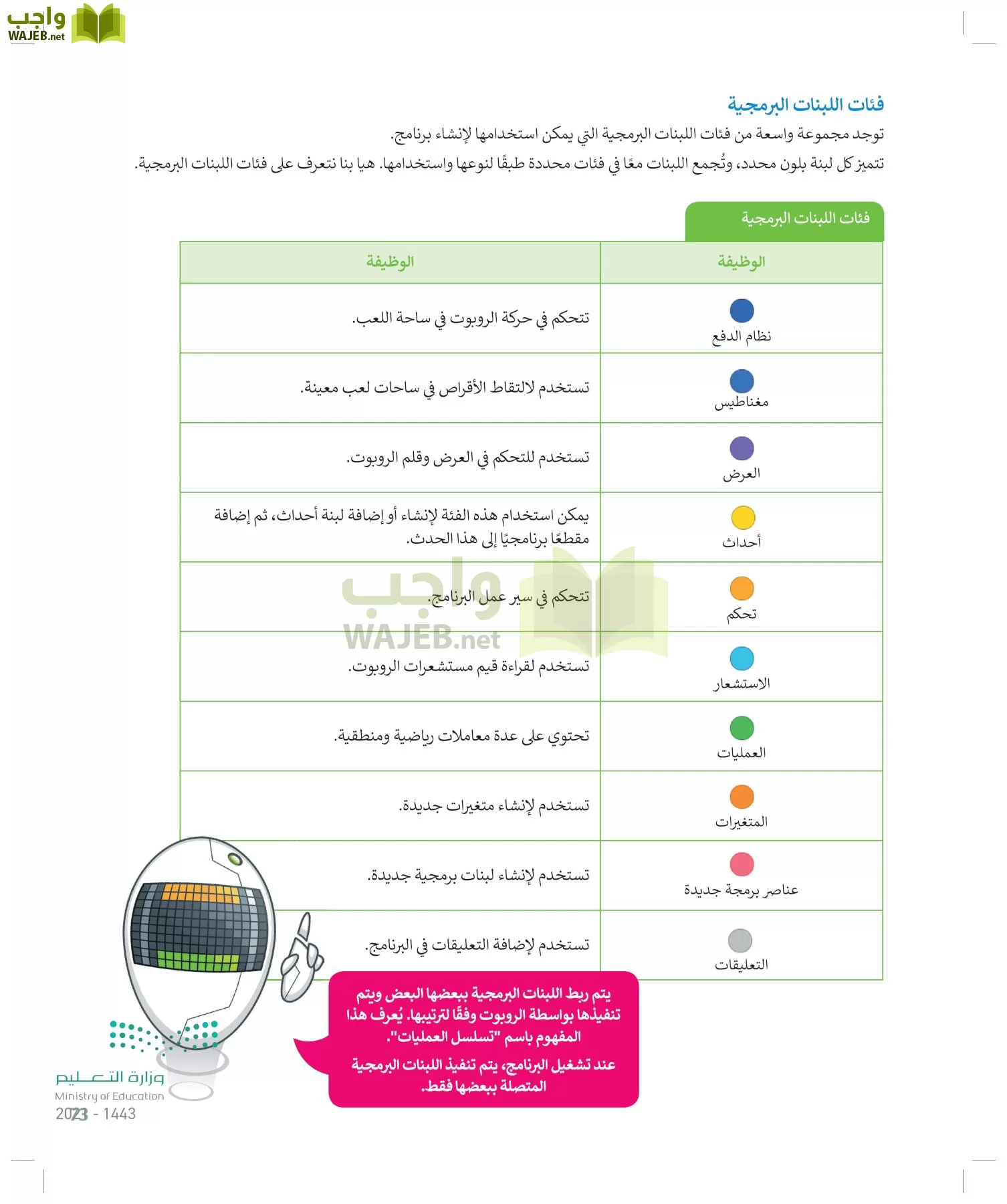 المهارات الرقمية page-72