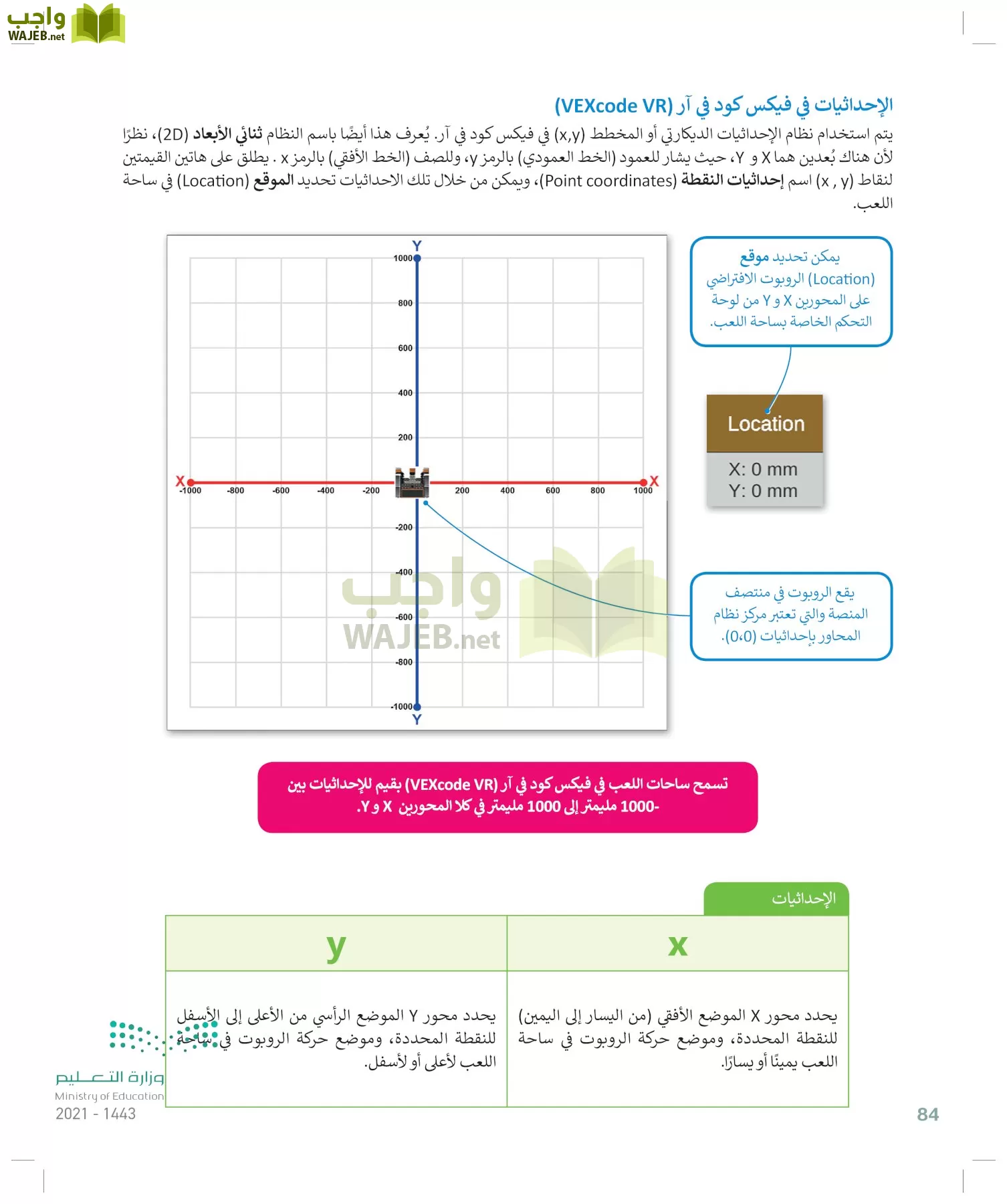 المهارات الرقمية page-83