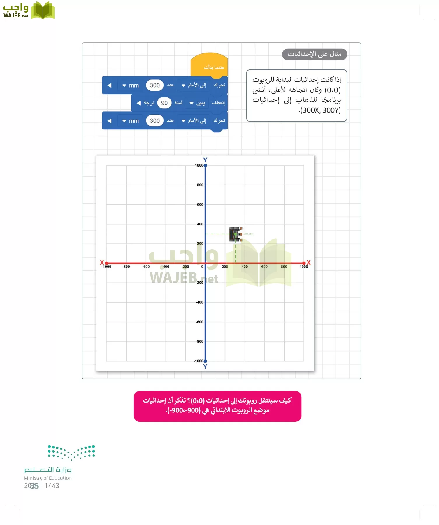 المهارات الرقمية page-84