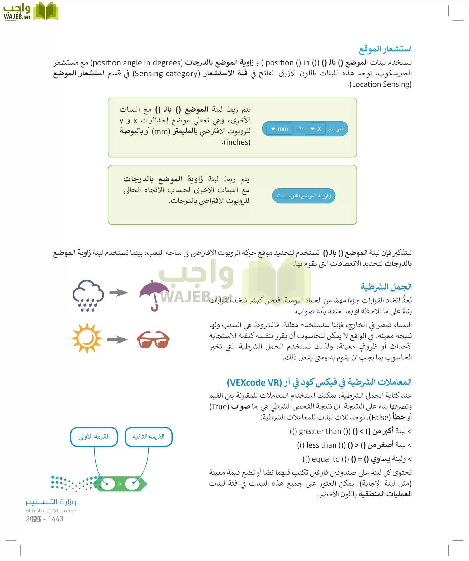 المهارات الرقمية page-94