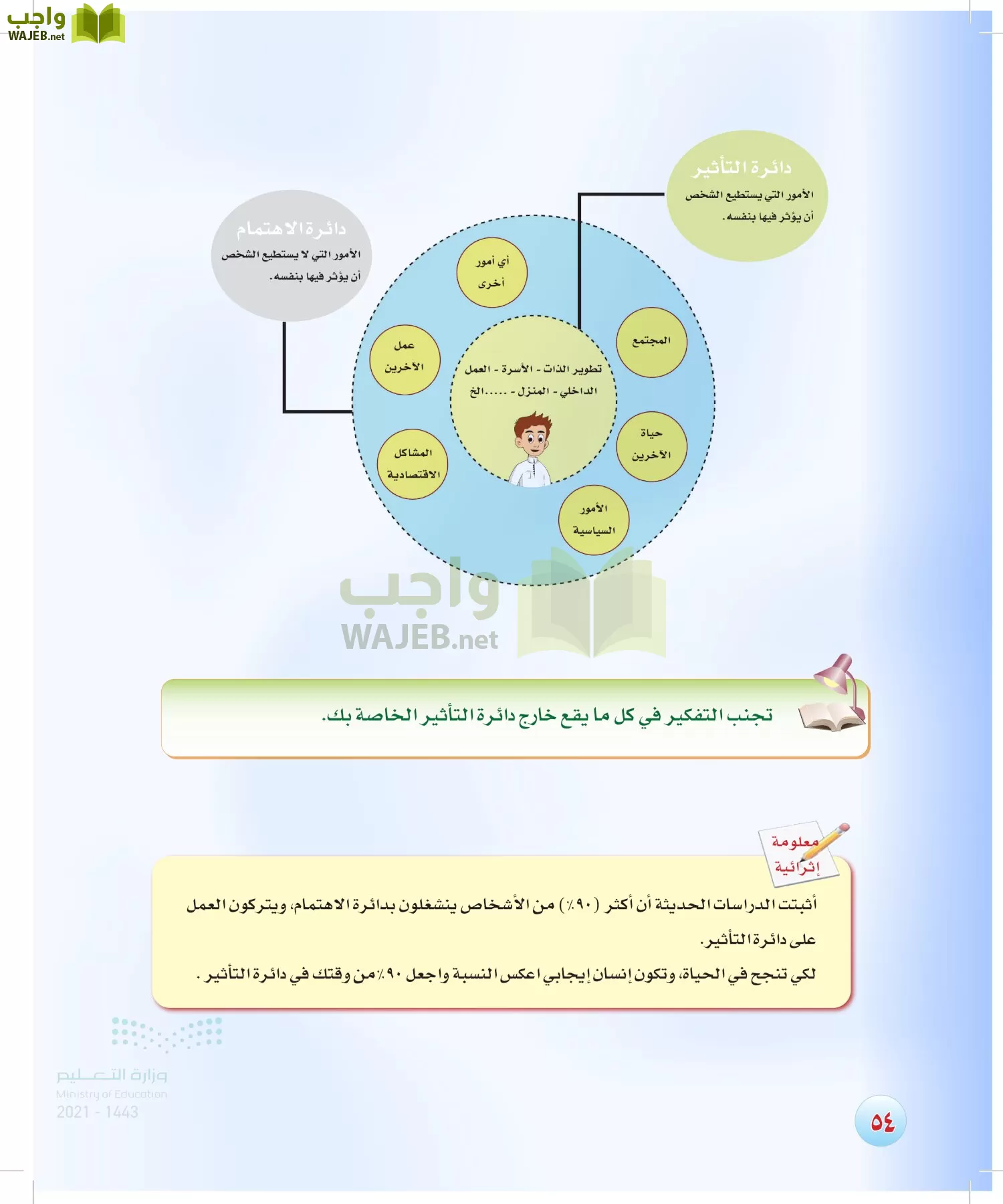 المهارات الحياتية و والأسرية page-53