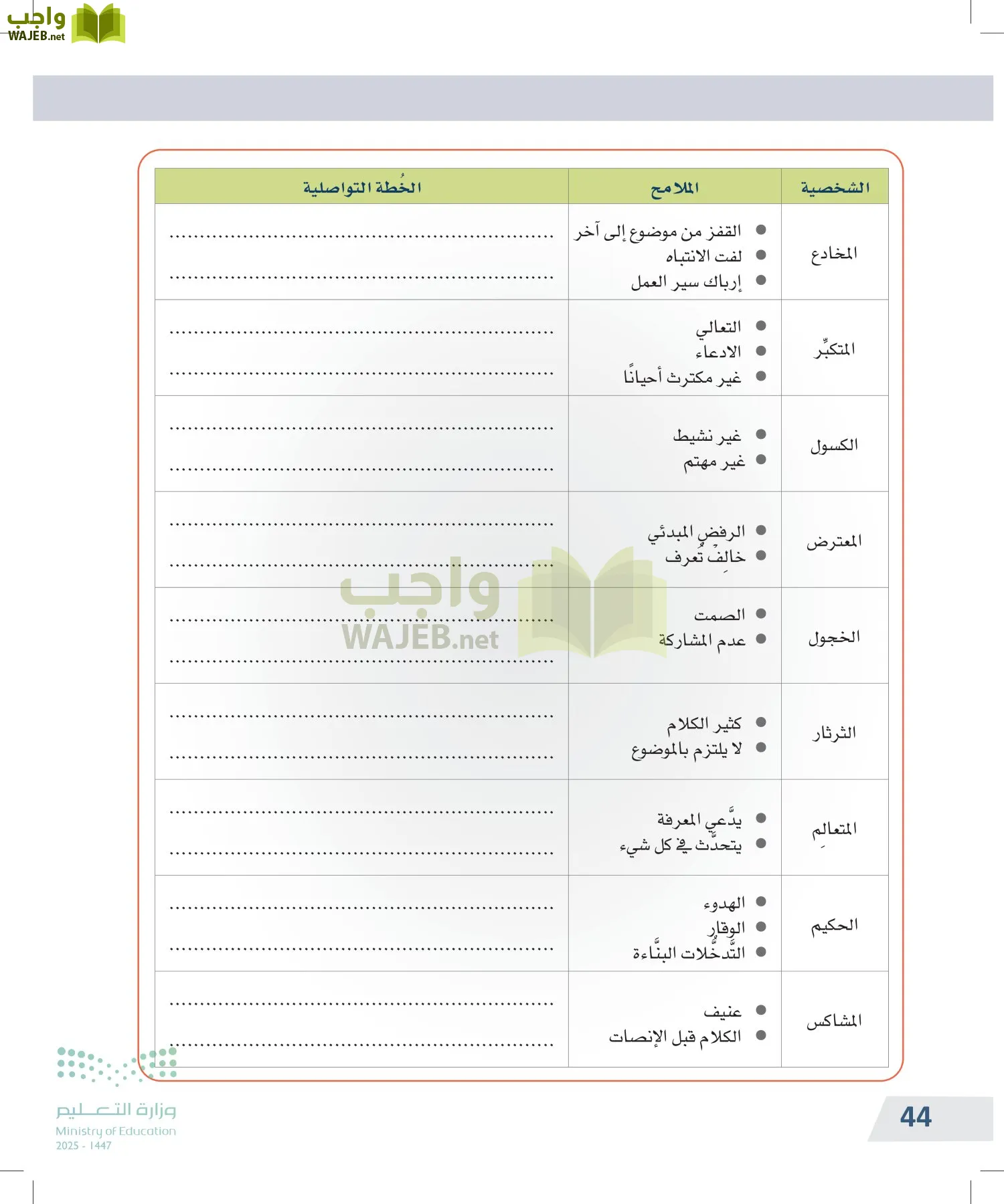 التفكير الناقد page-43