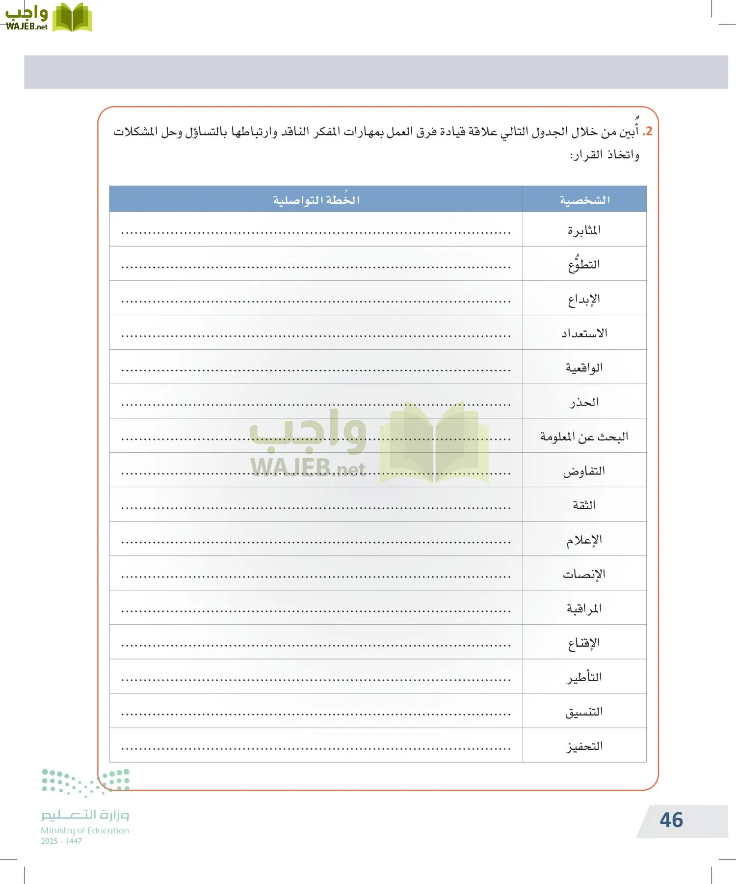 التفكير الناقد page-45