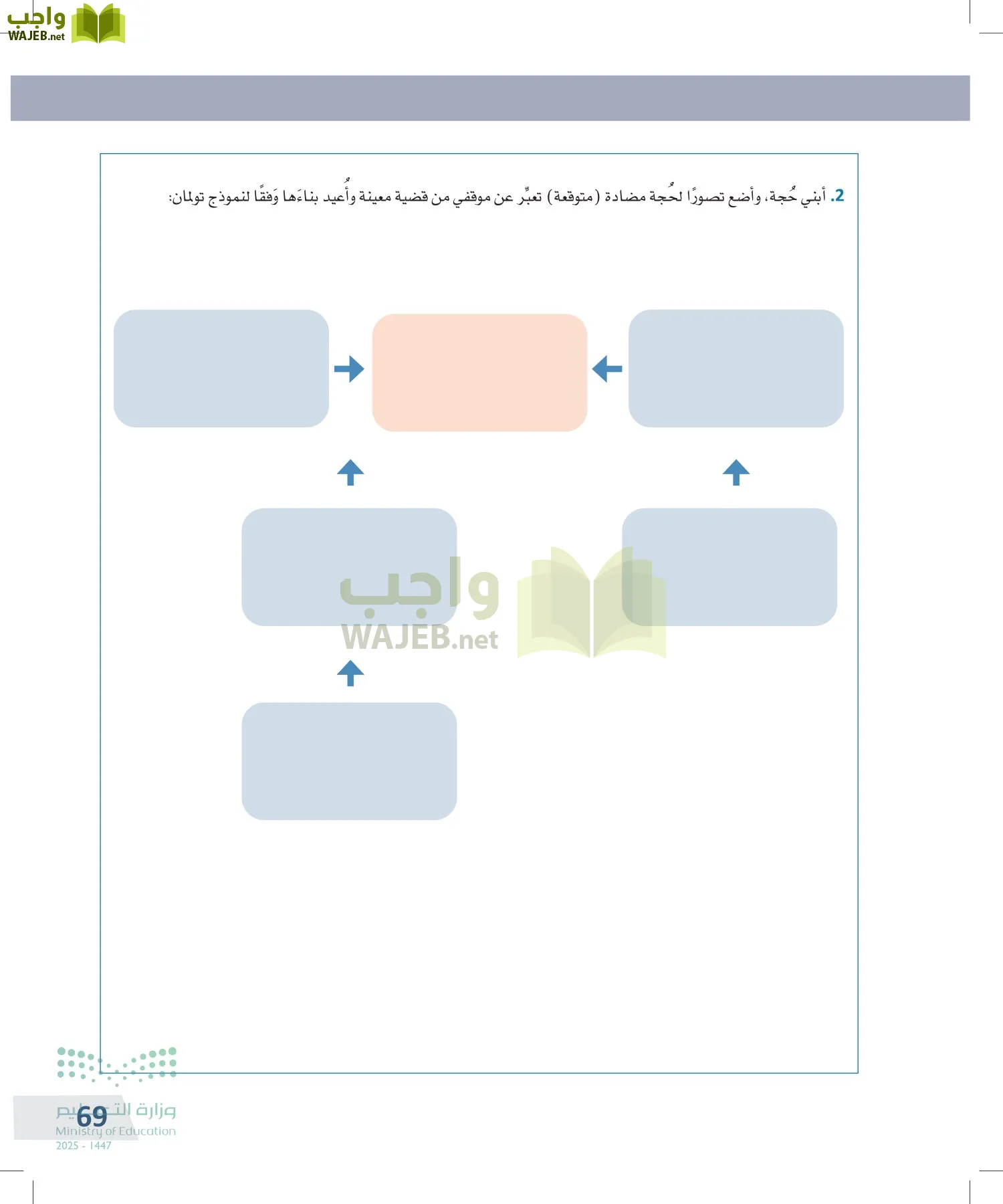 التفكير الناقد page-68