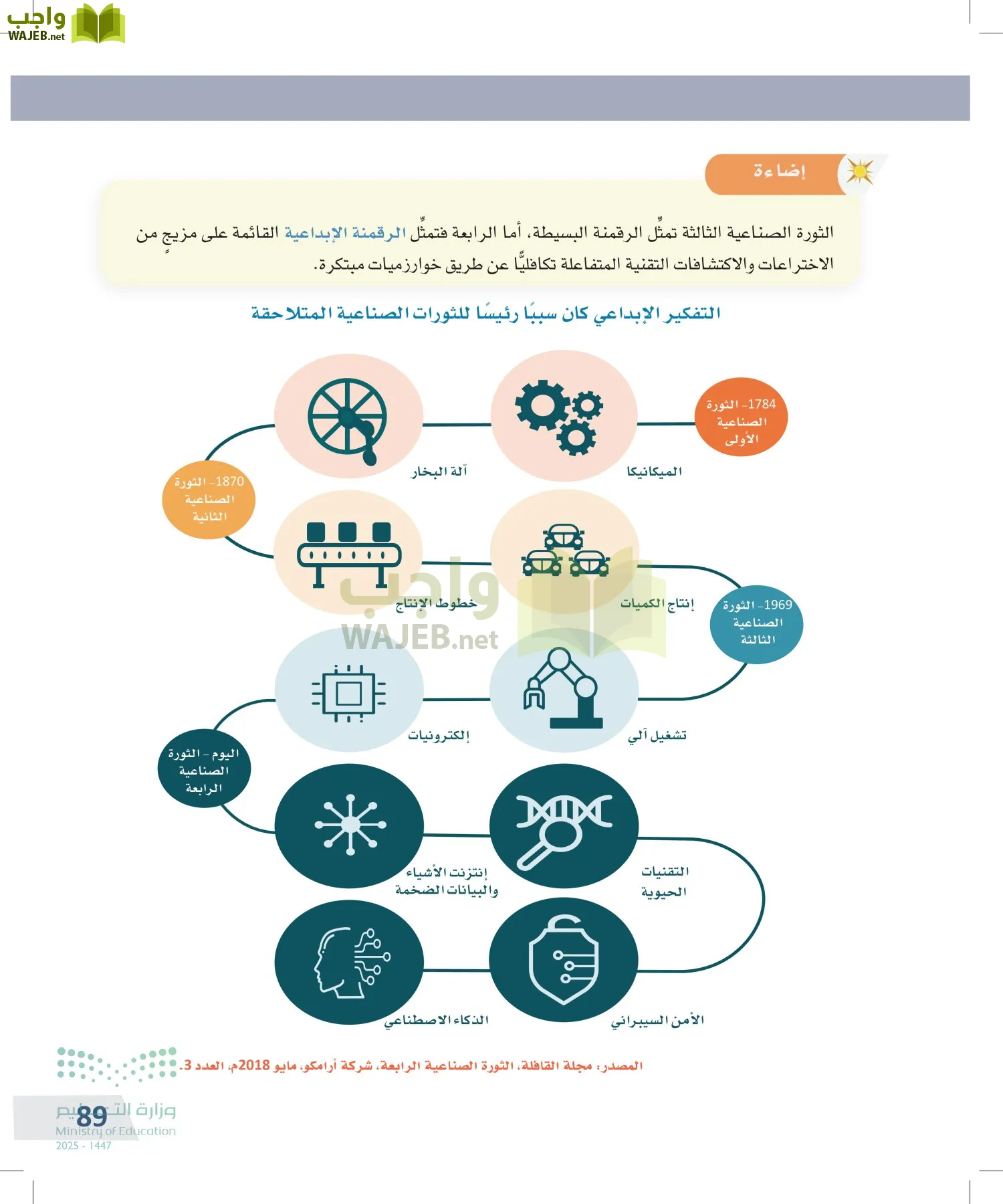التفكير الناقد page-88