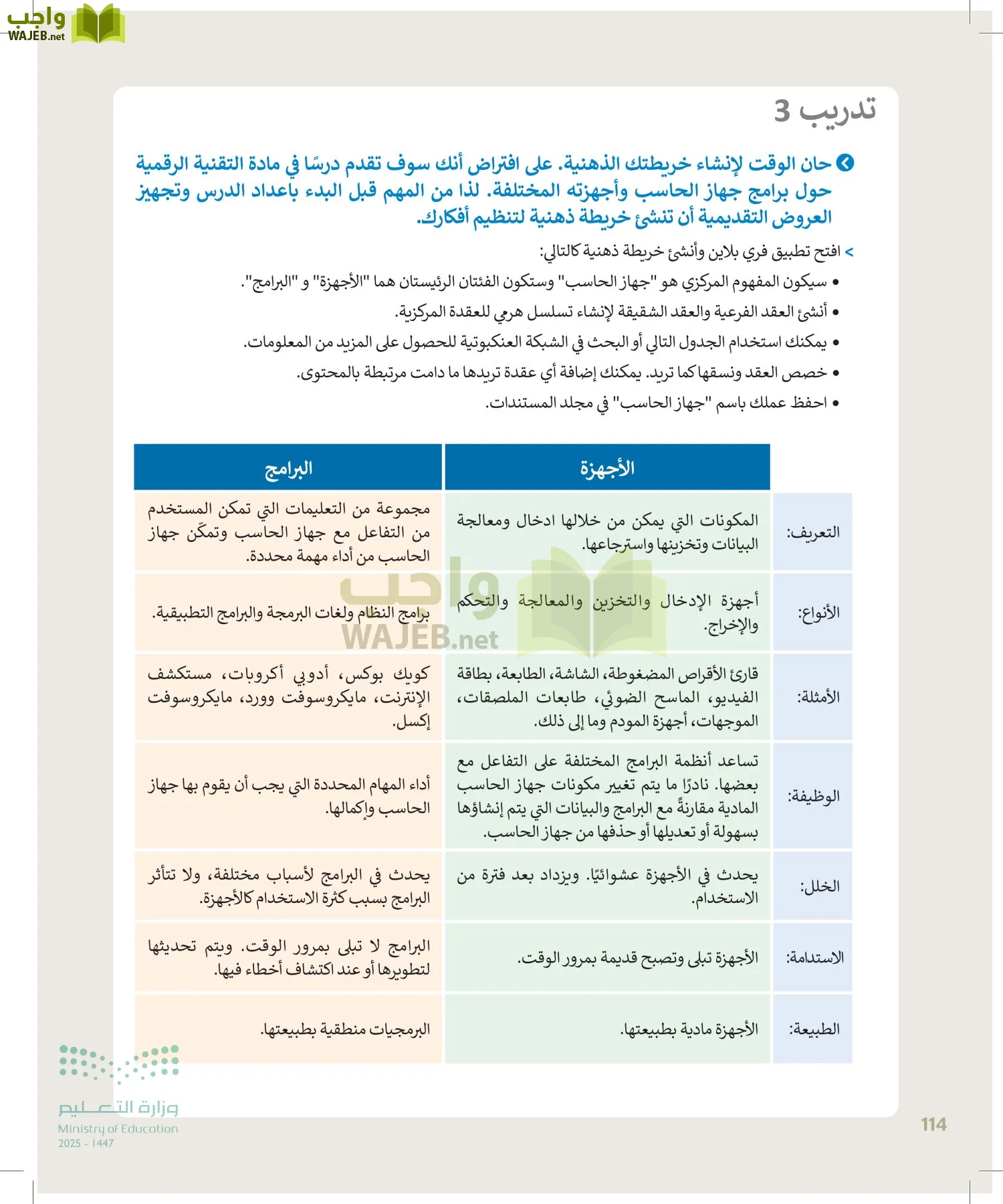 التقنية الرقمية1 page-113