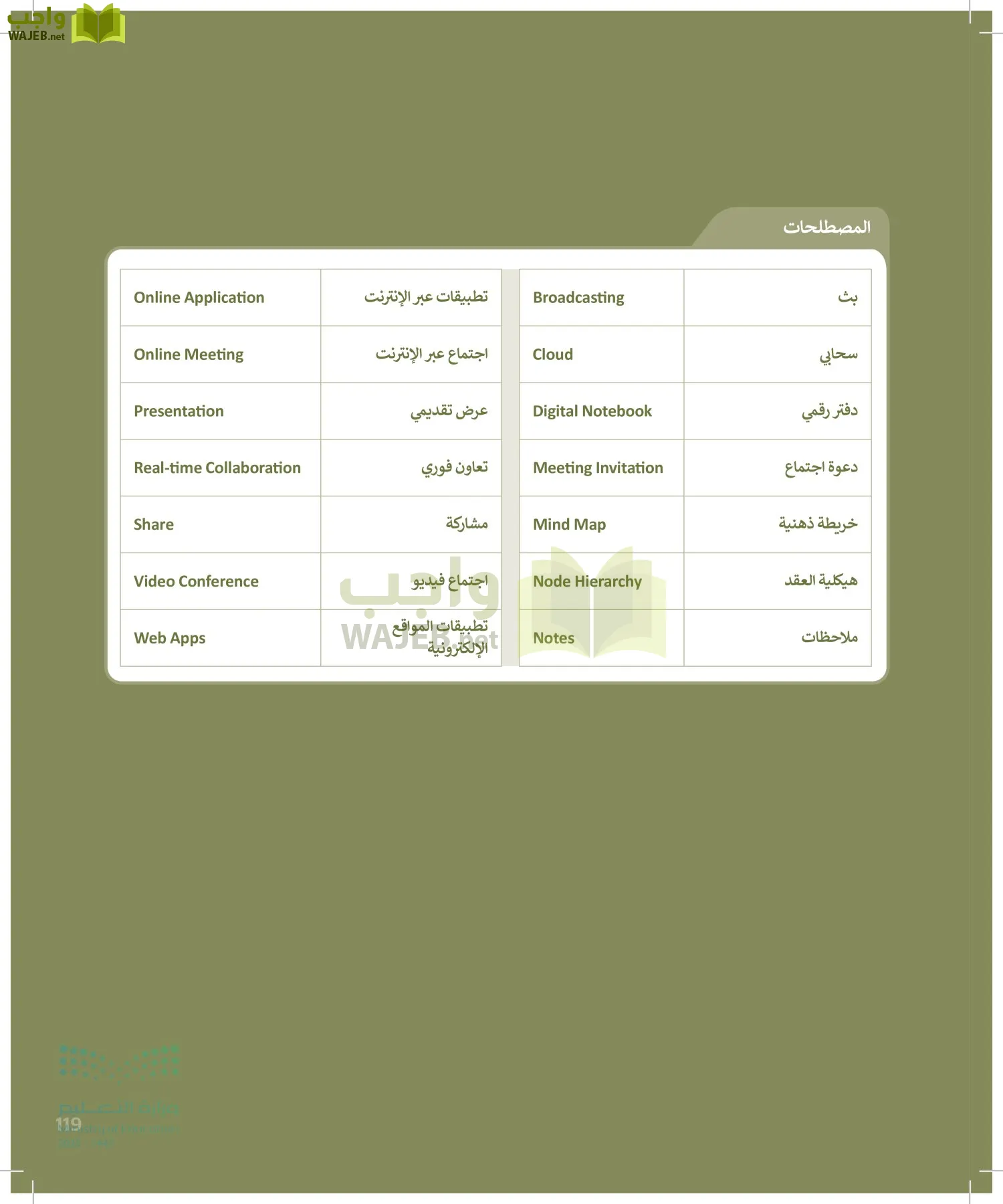 التقنية الرقمية1 page-118