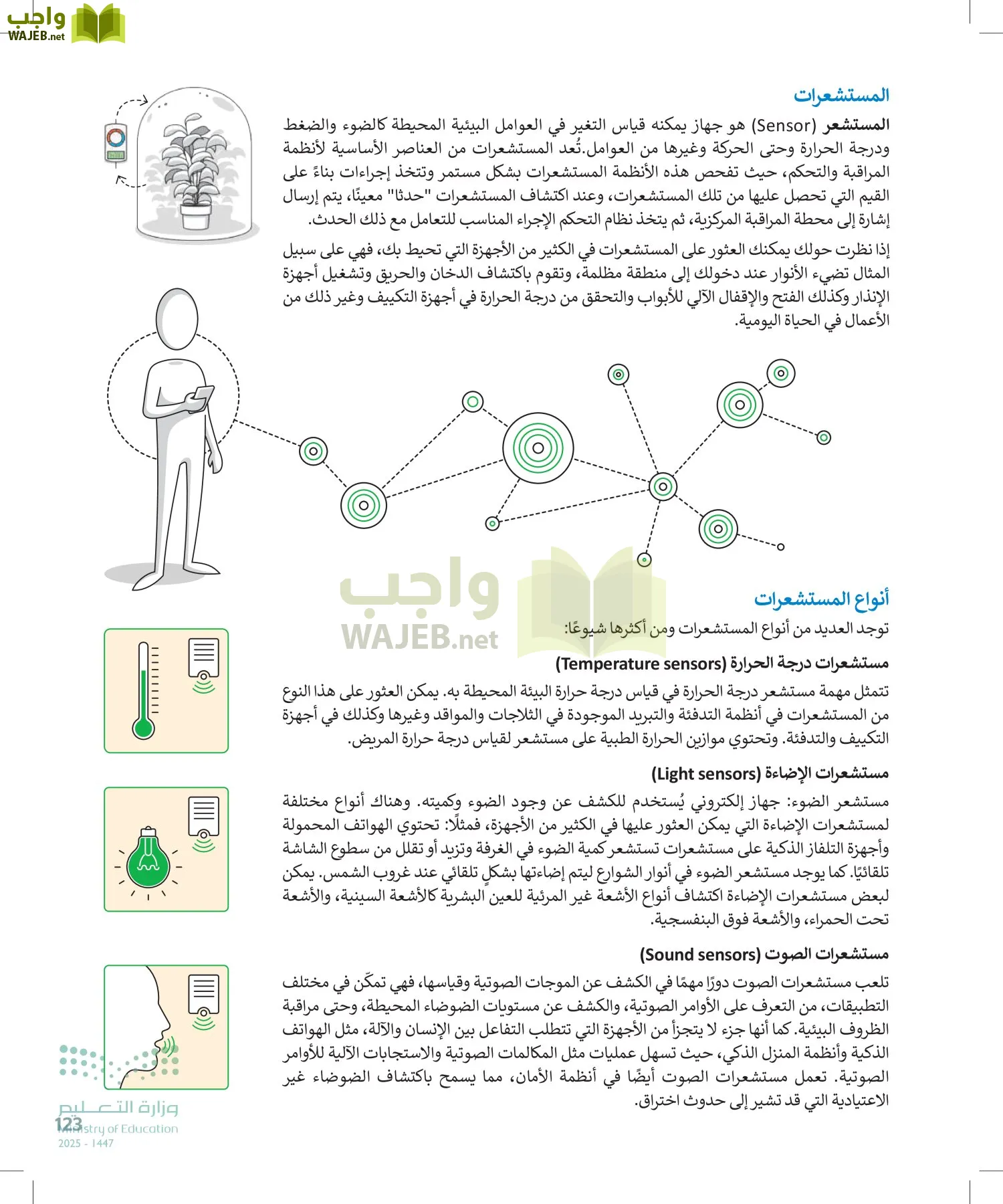 التقنية الرقمية1 page-122