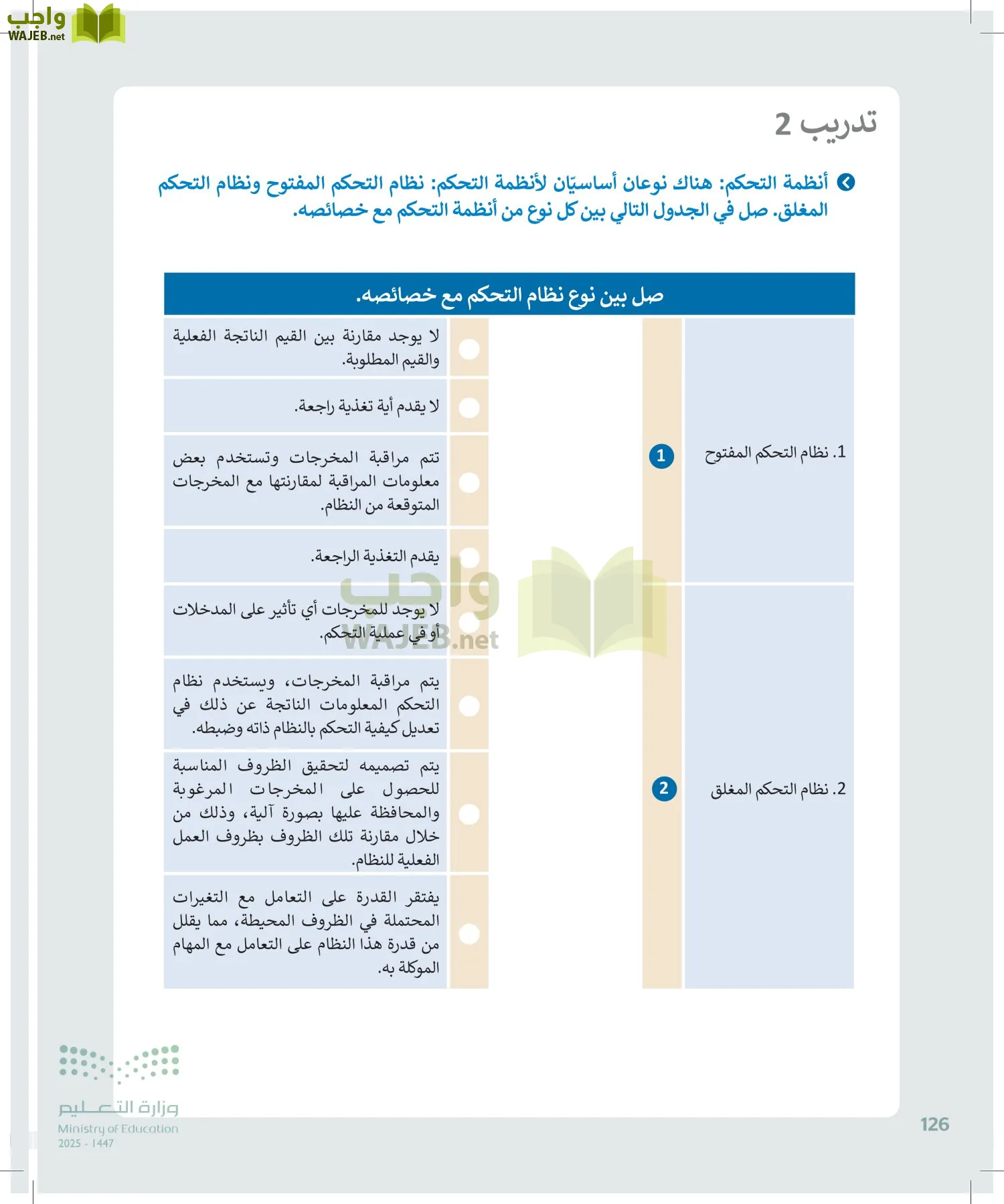 التقنية الرقمية1 page-125