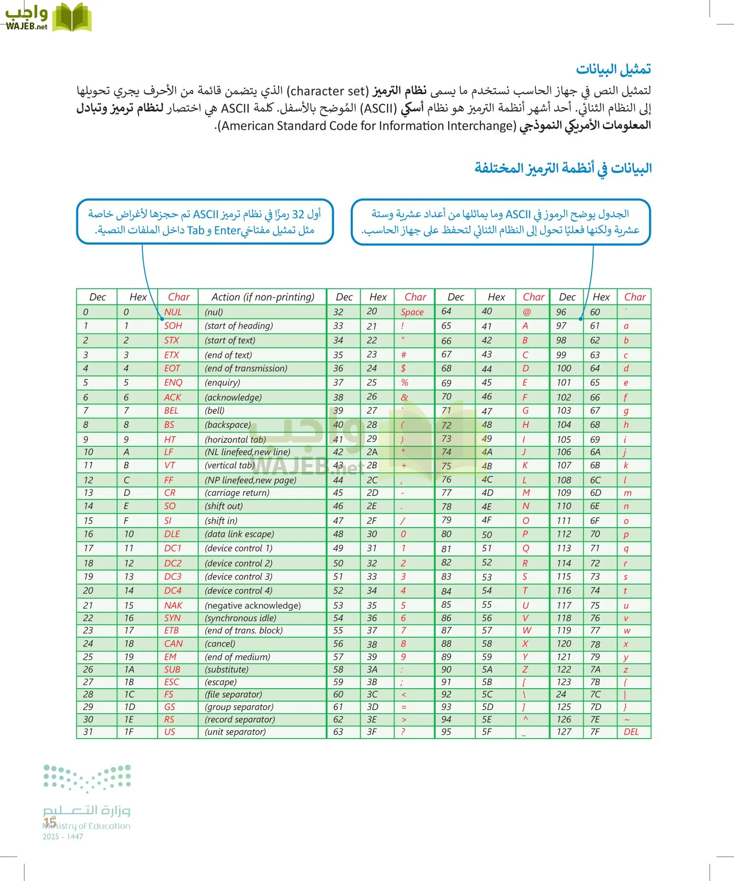 التقنية الرقمية1 page-14