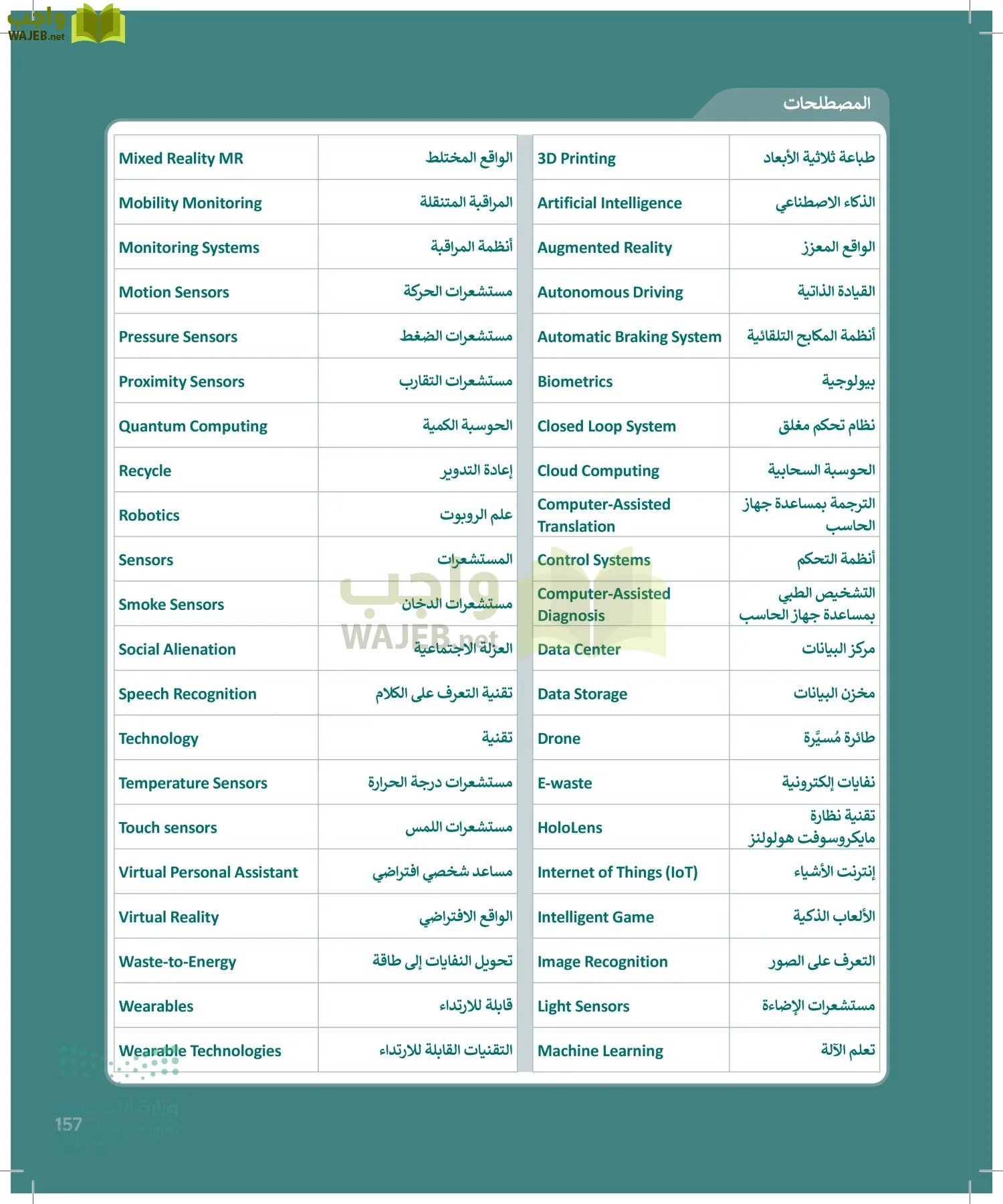 التقنية الرقمية1 page-156
