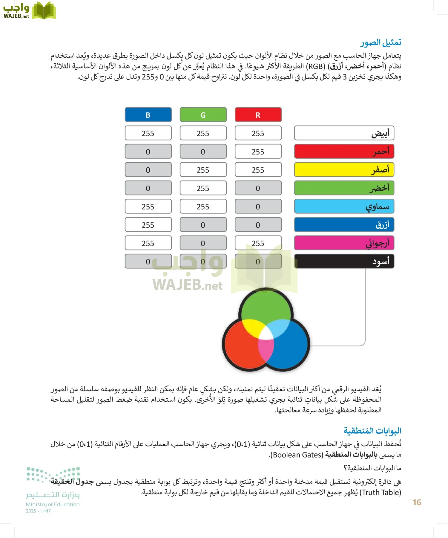التقنية الرقمية1 page-15