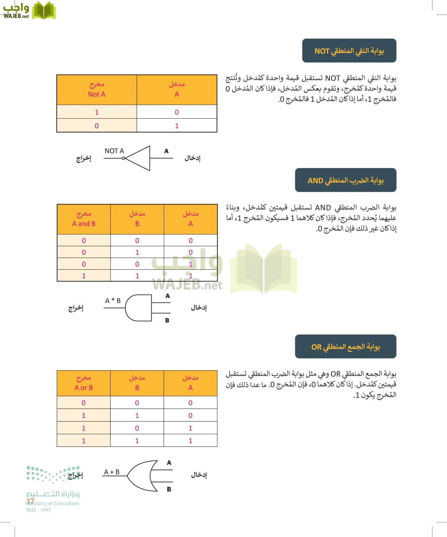 التقنية الرقمية1 page-16