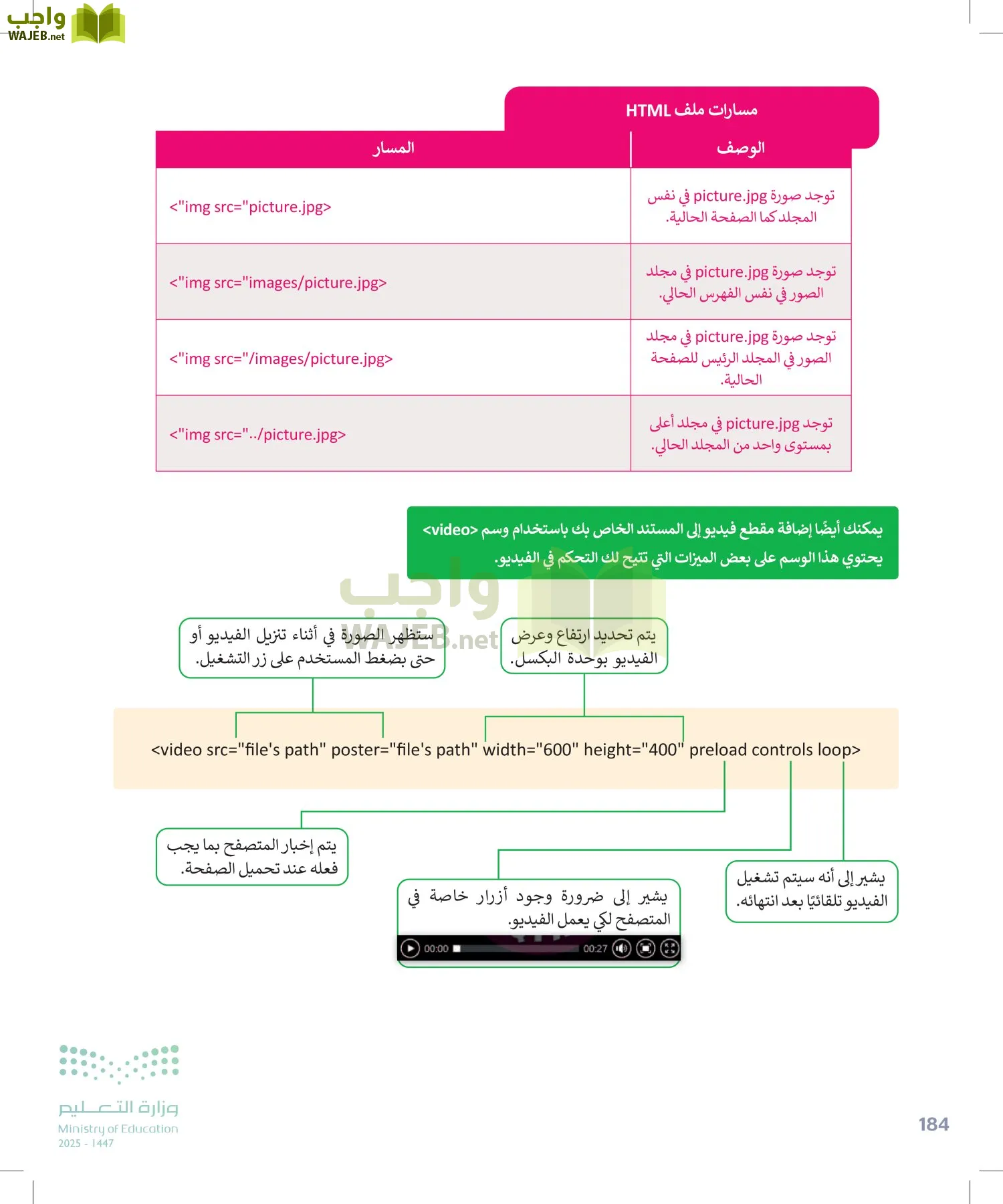 التقنية الرقمية1 page-183