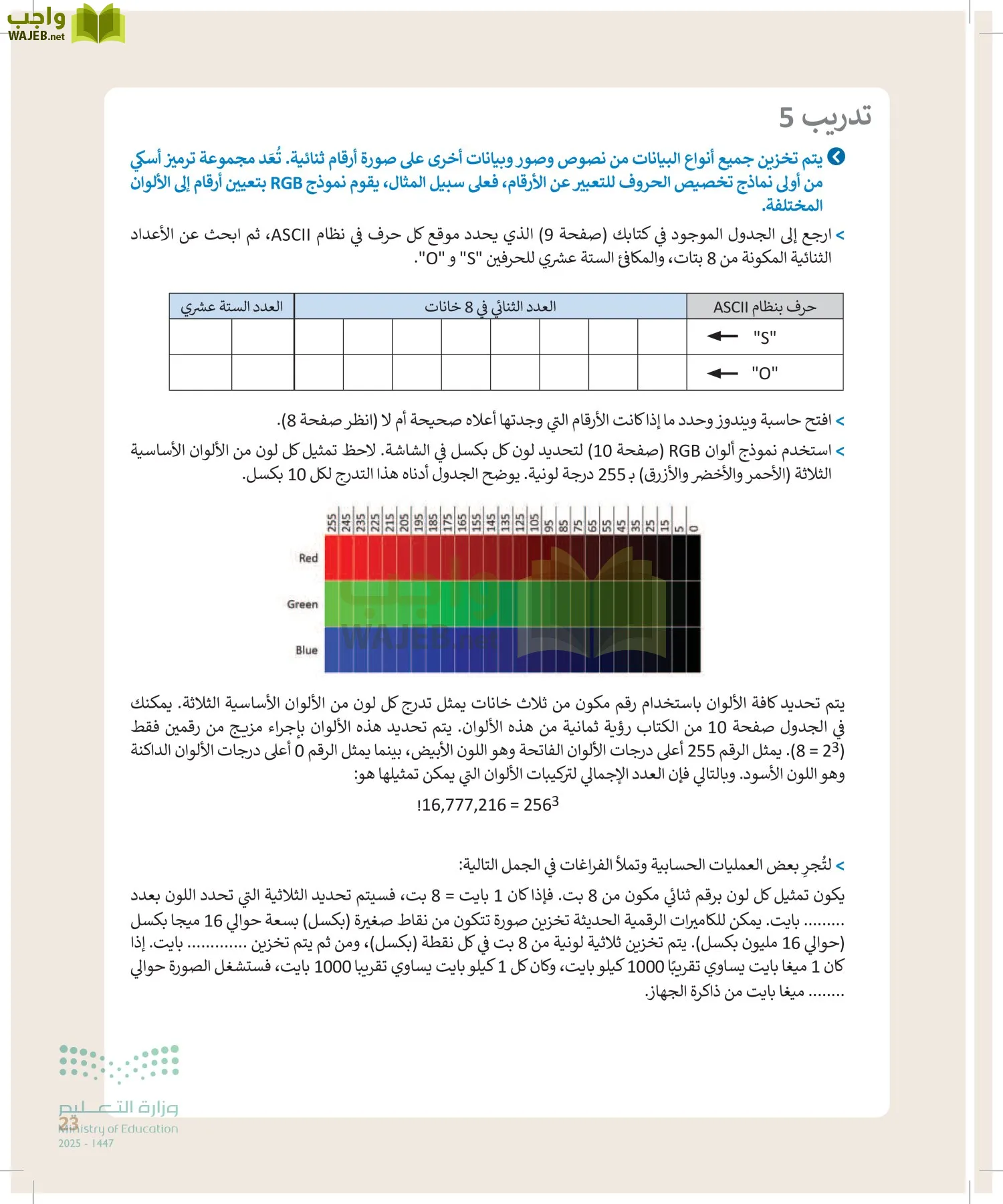 التقنية الرقمية1 page-22