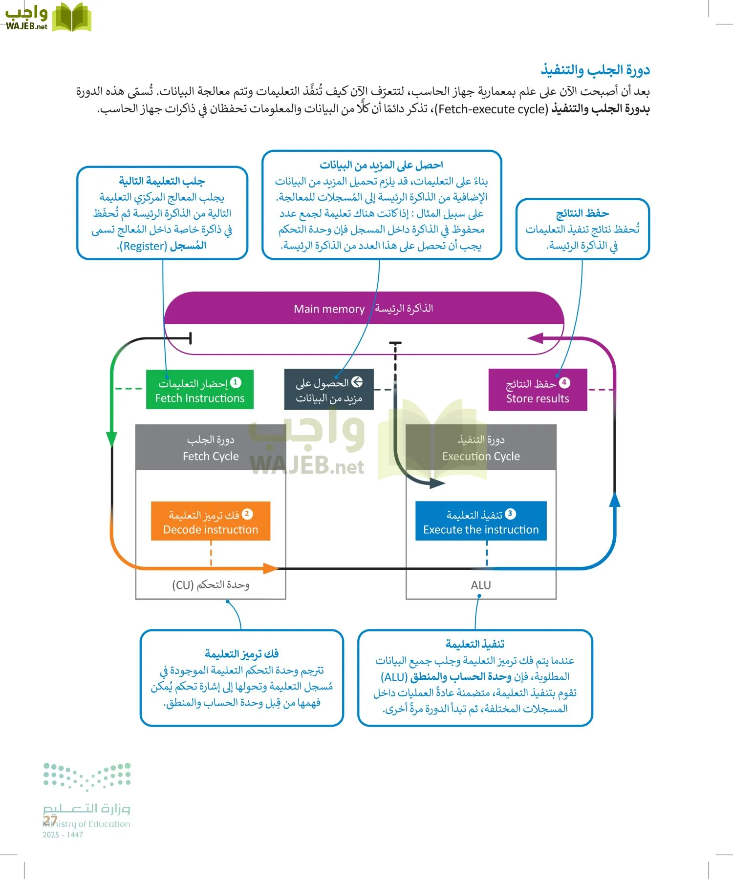 التقنية الرقمية1 page-26