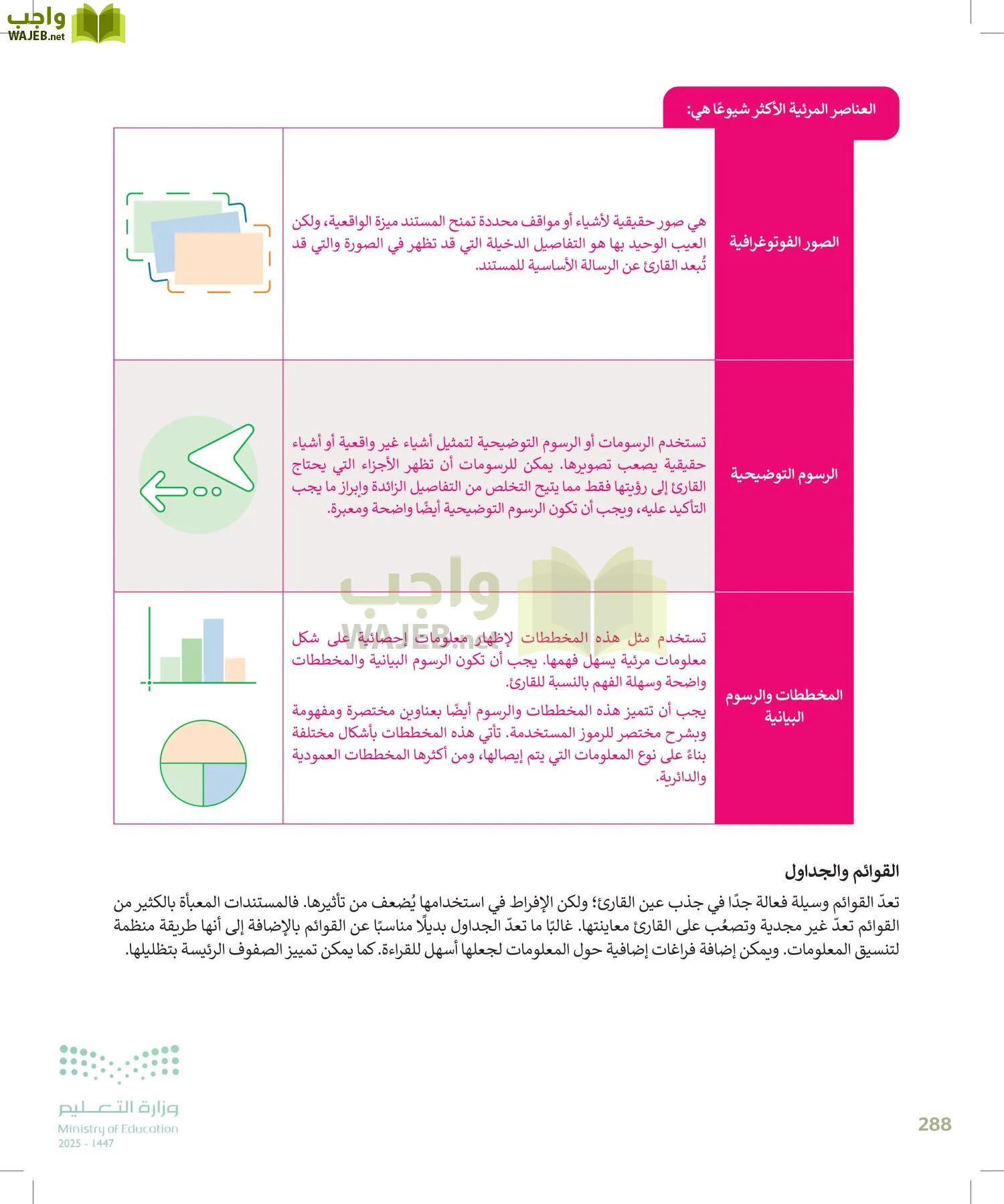 التقنية الرقمية1 page-287