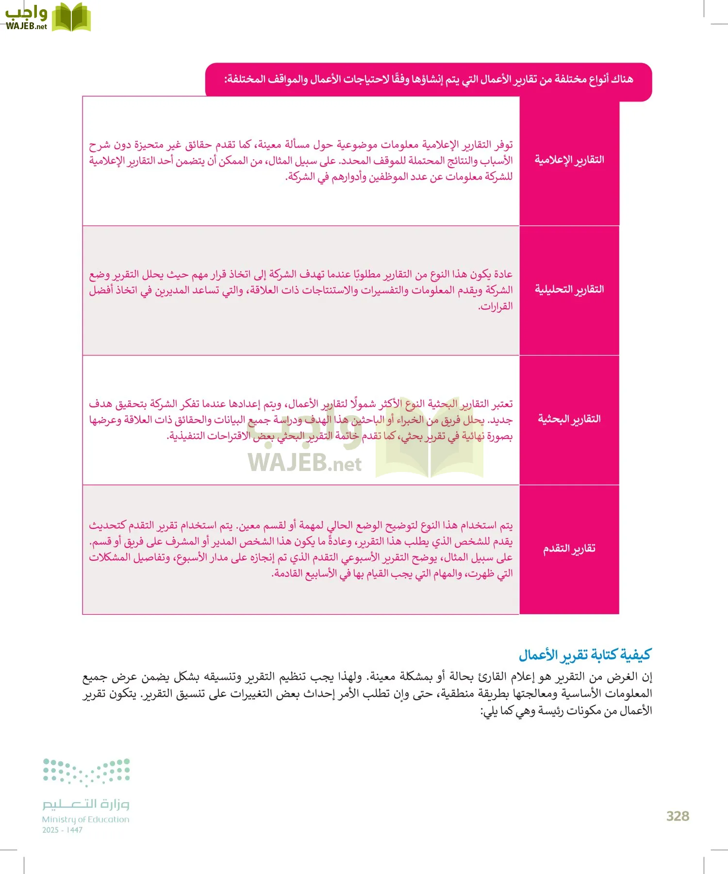 التقنية الرقمية1 page-327
