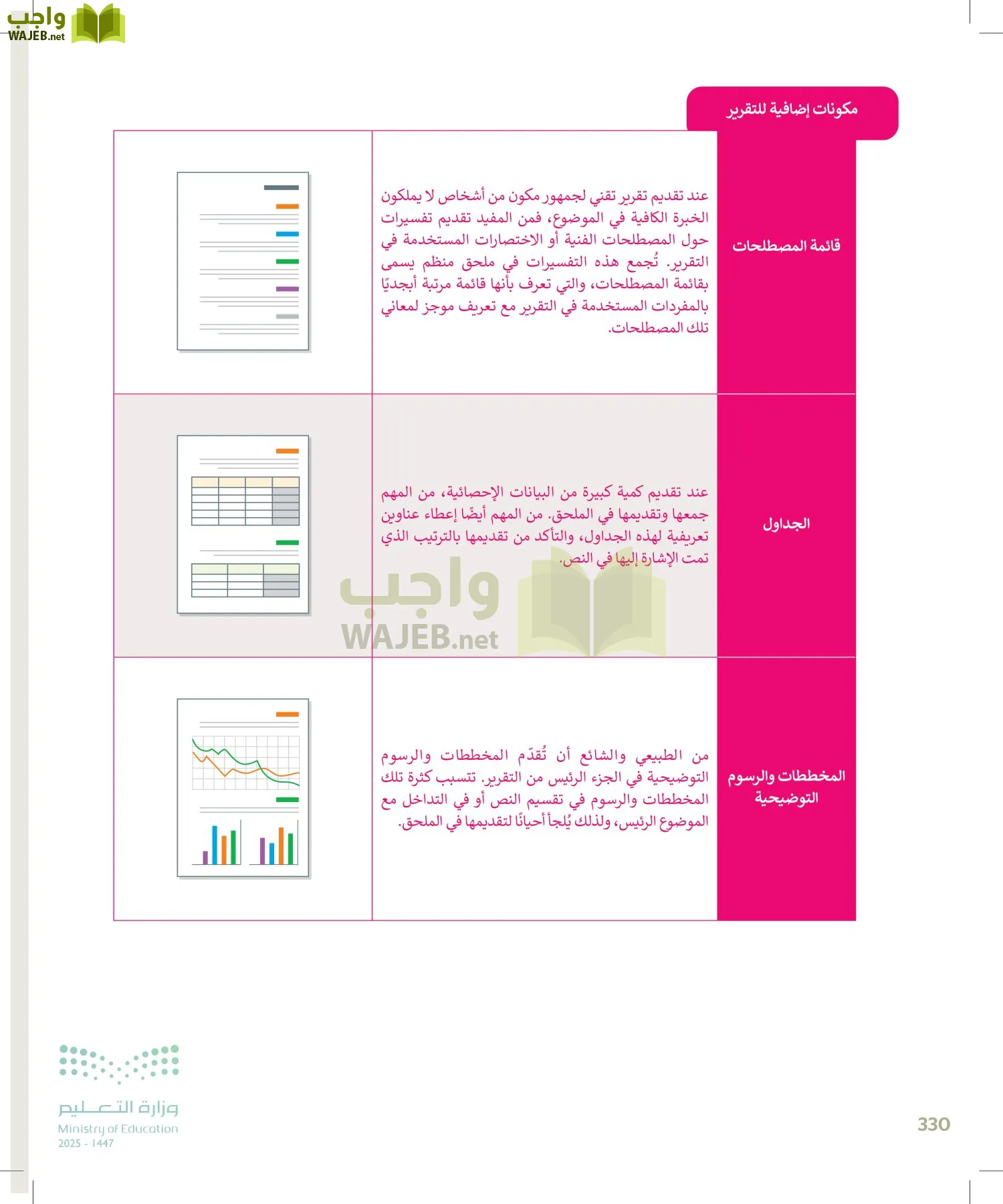 التقنية الرقمية1 page-329