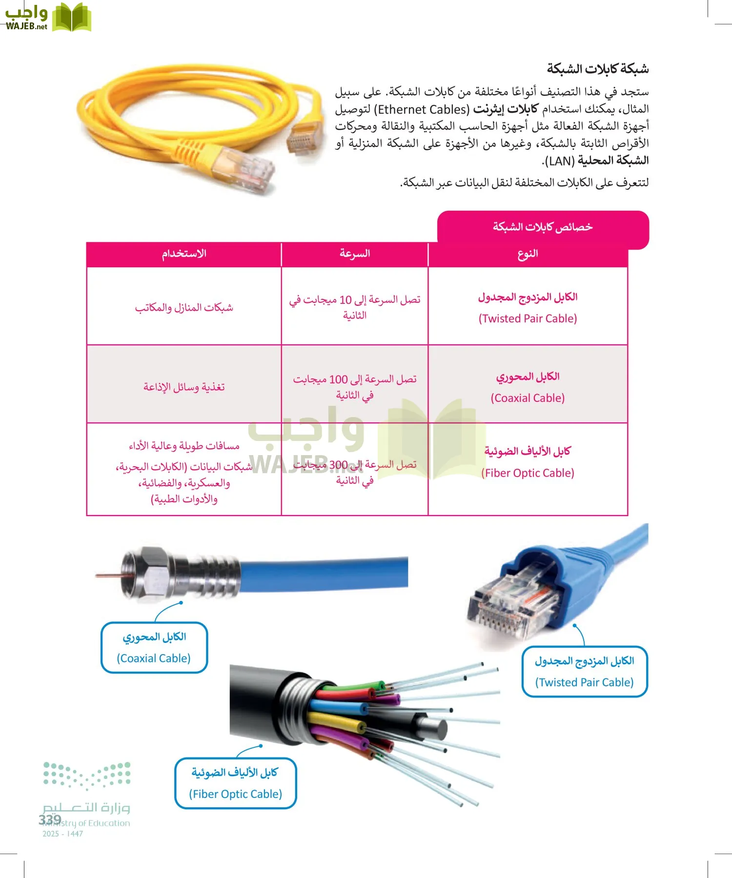 التقنية الرقمية1 page-338