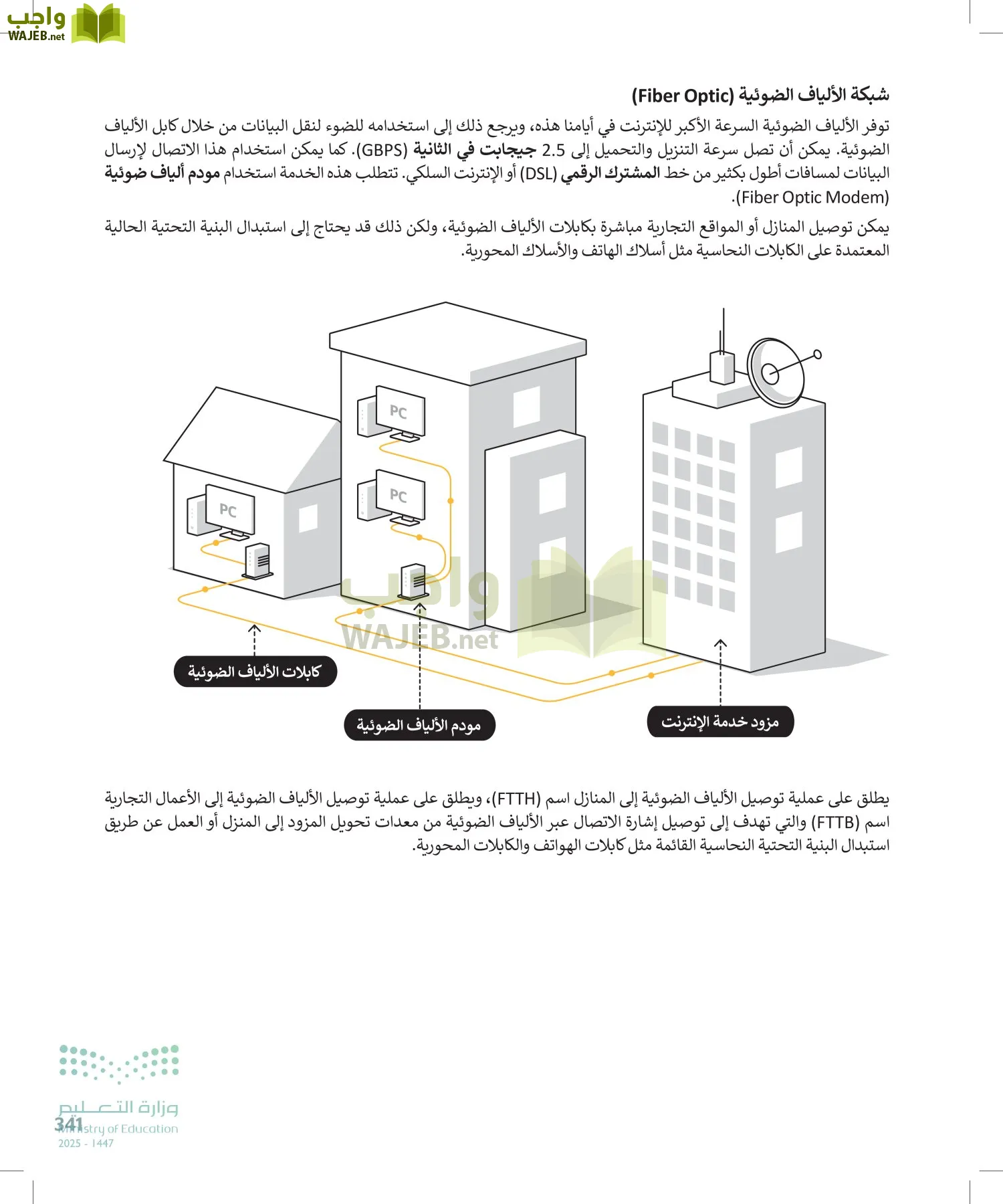 التقنية الرقمية1 page-340