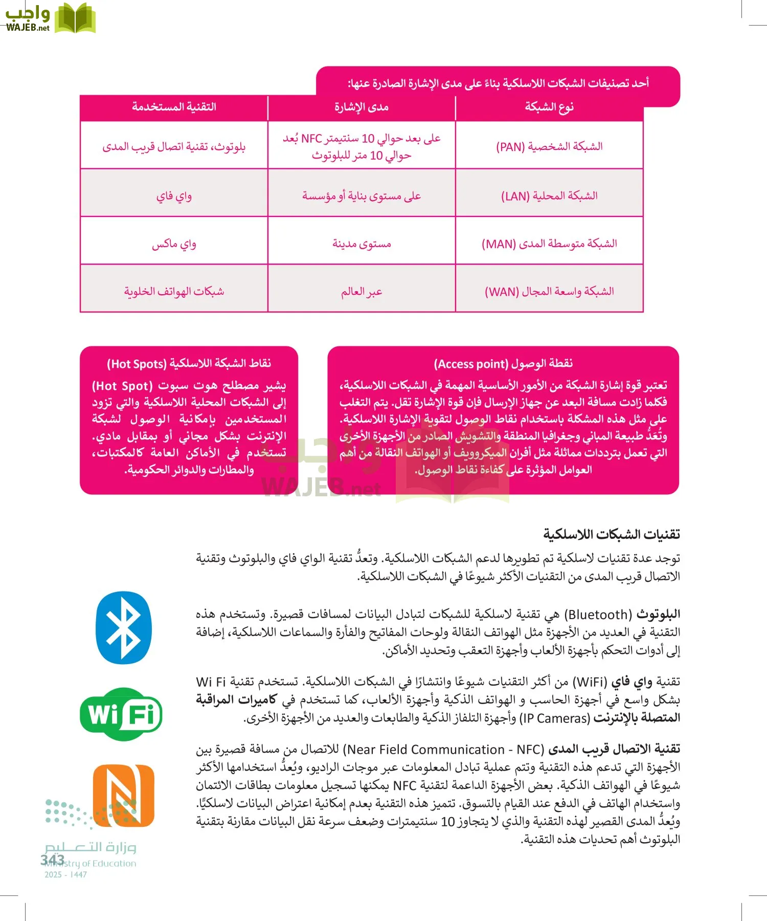 التقنية الرقمية1 page-342