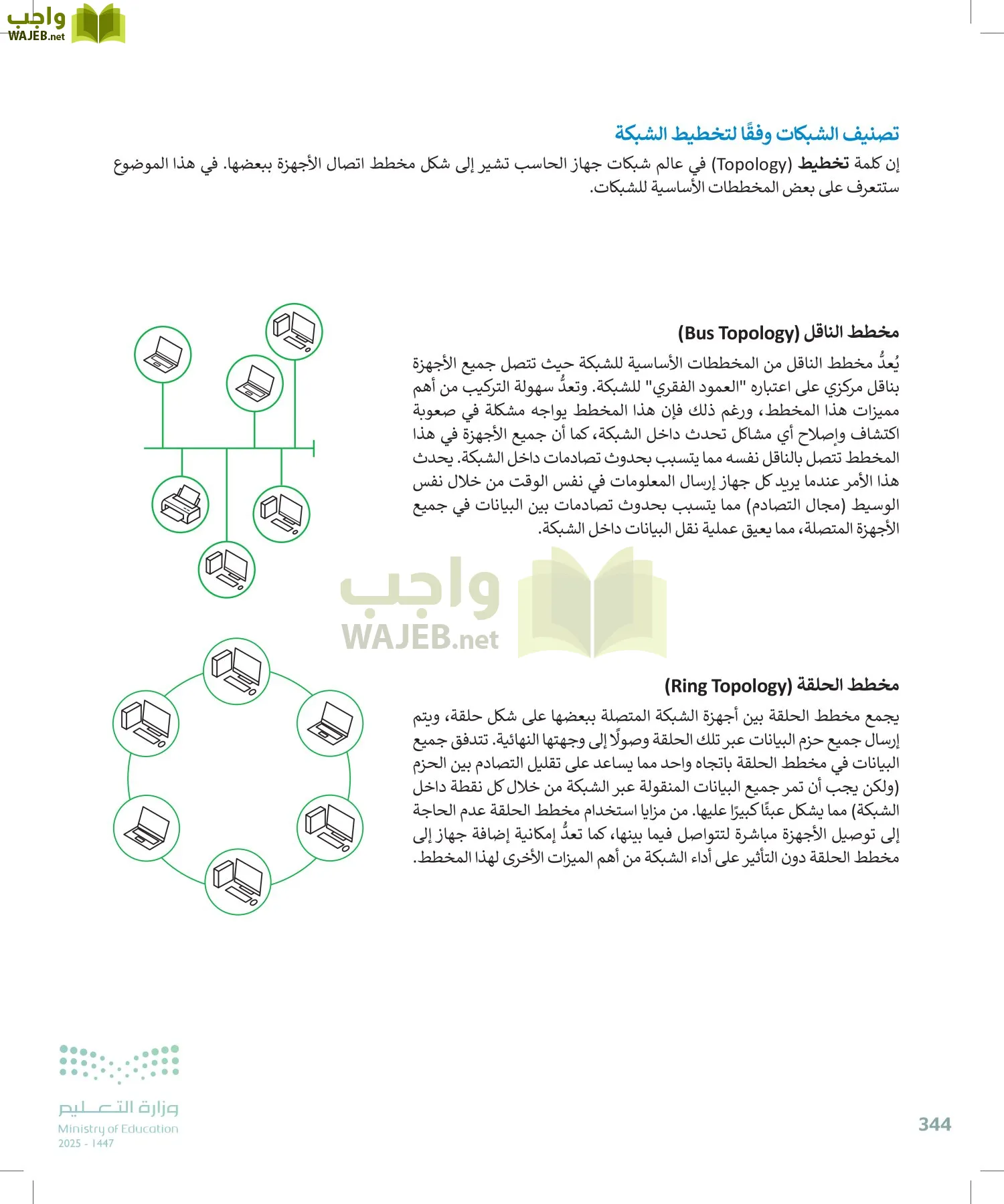 التقنية الرقمية1 page-343