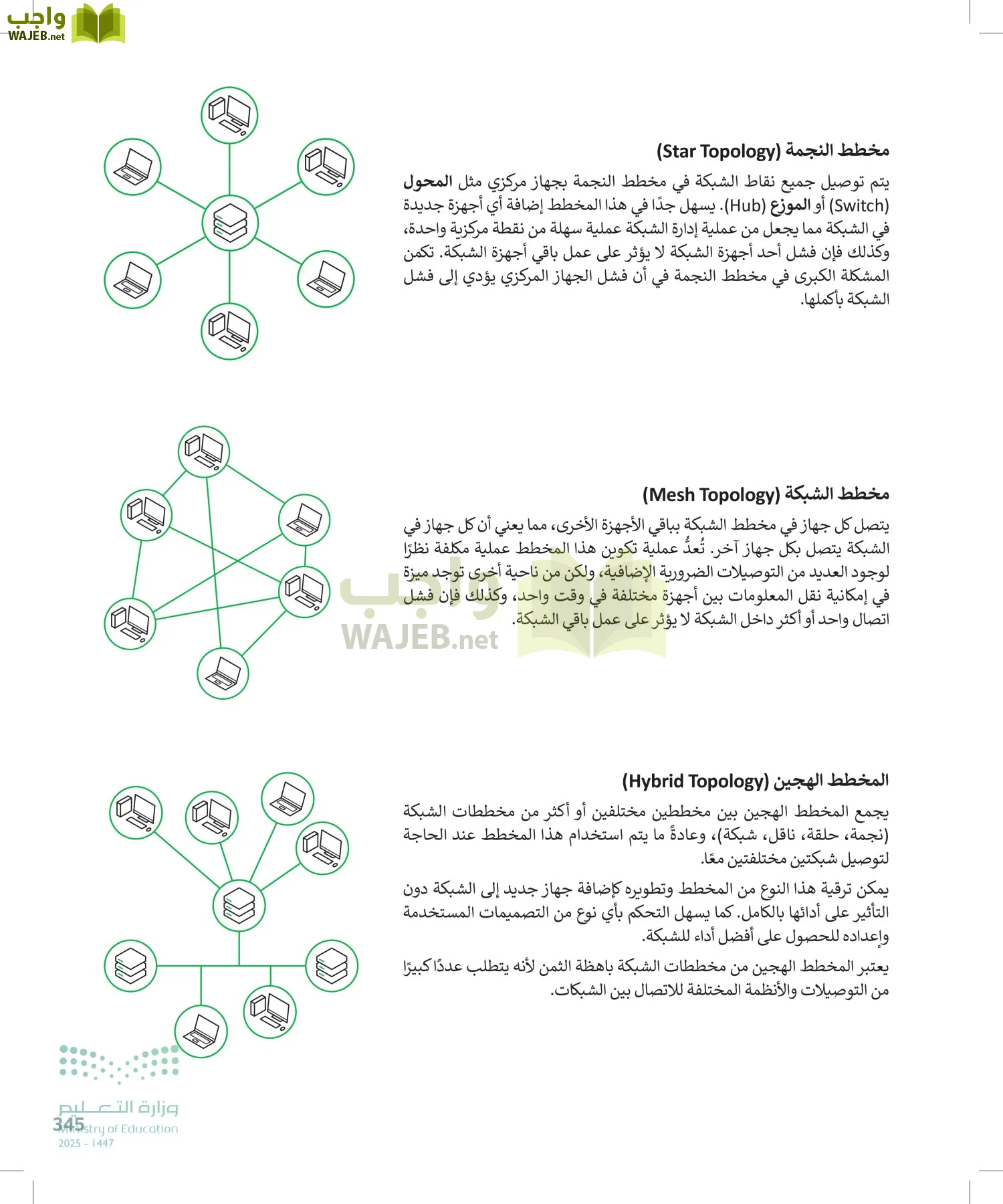 التقنية الرقمية1 page-344