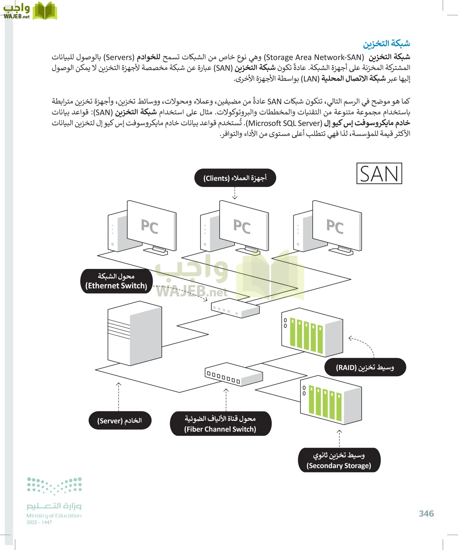 التقنية الرقمية1 page-345