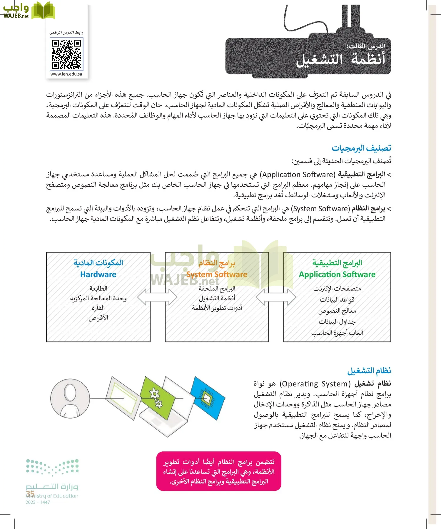 التقنية الرقمية1 page-34