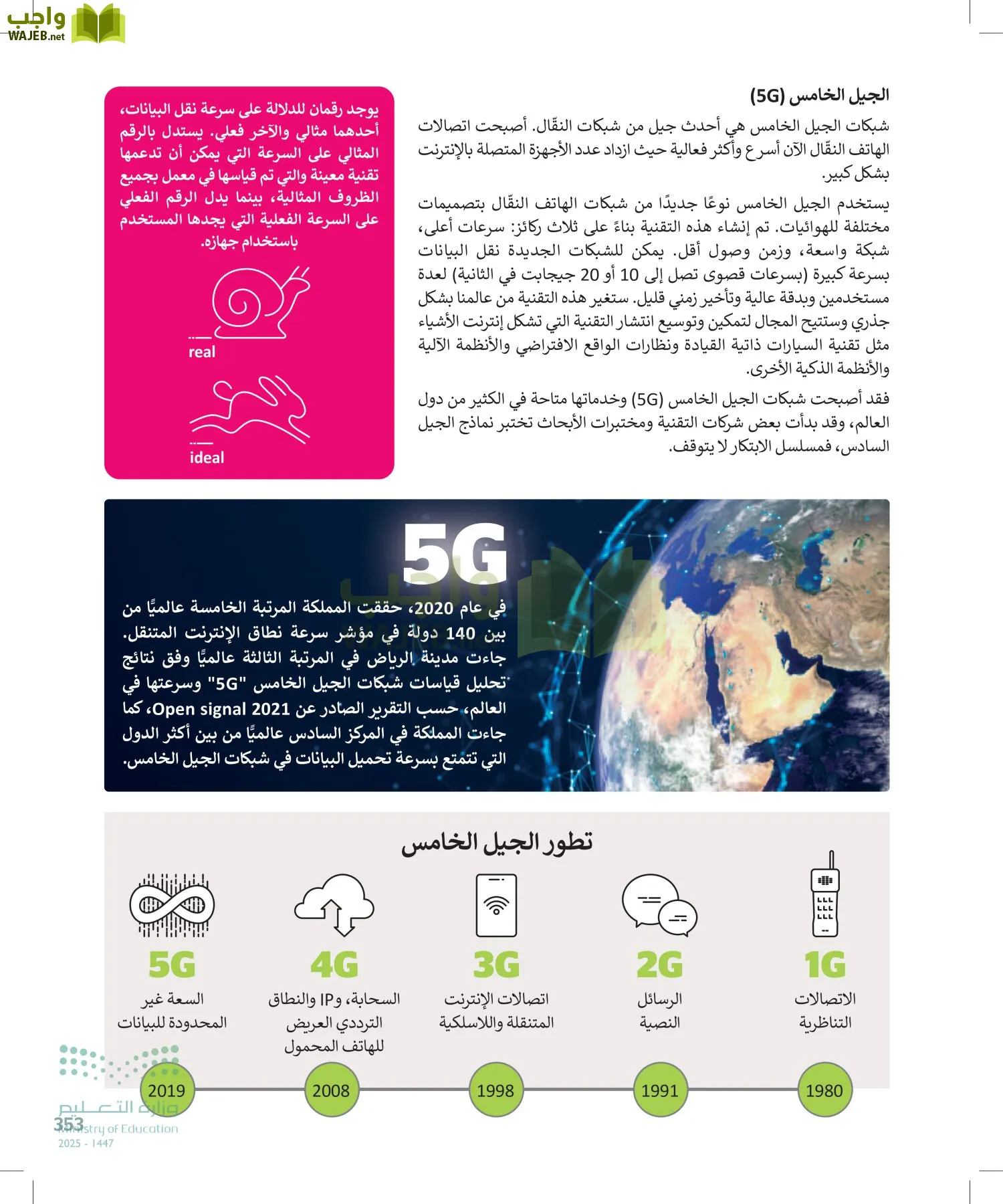 التقنية الرقمية1 page-352