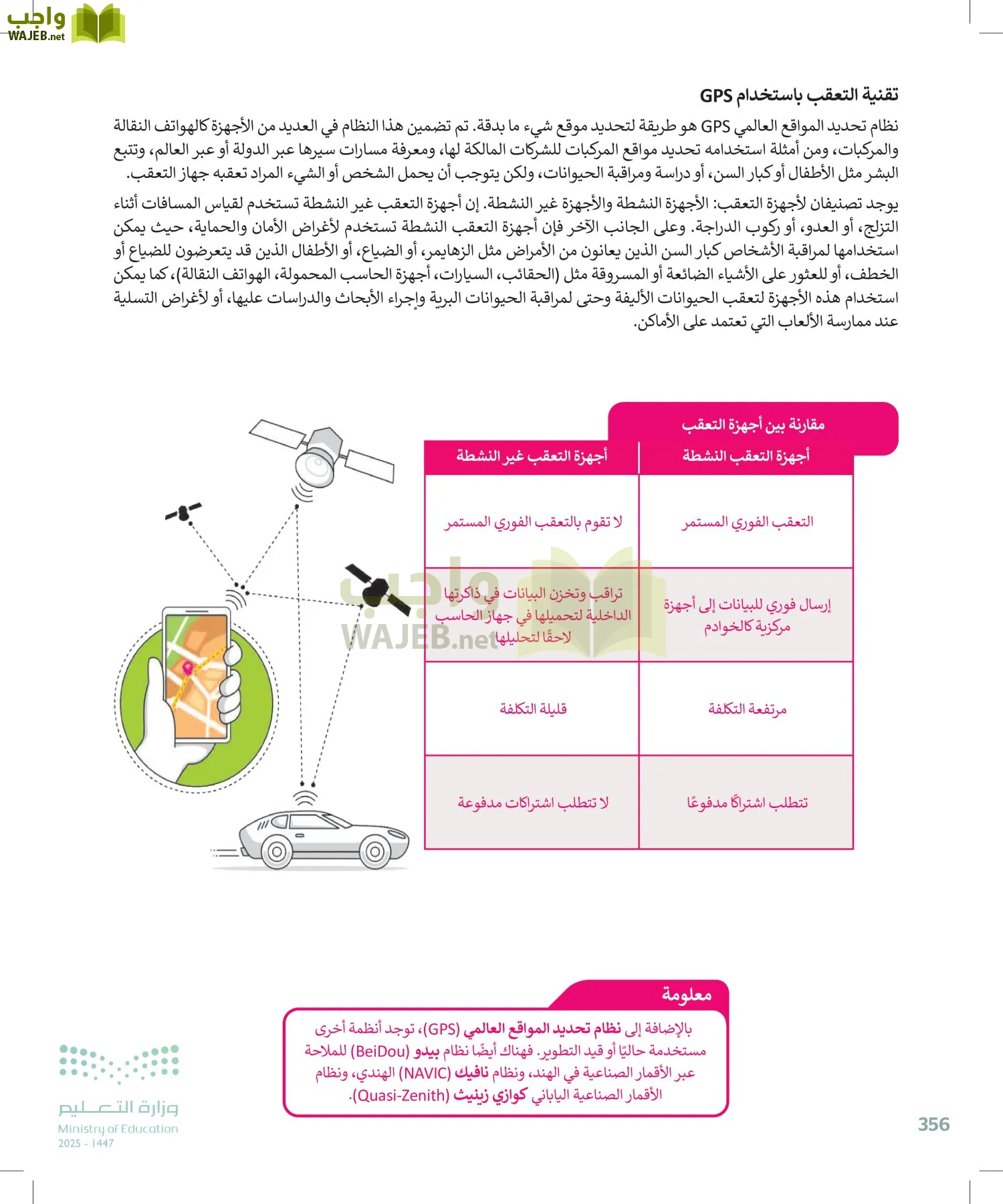 التقنية الرقمية1 page-355
