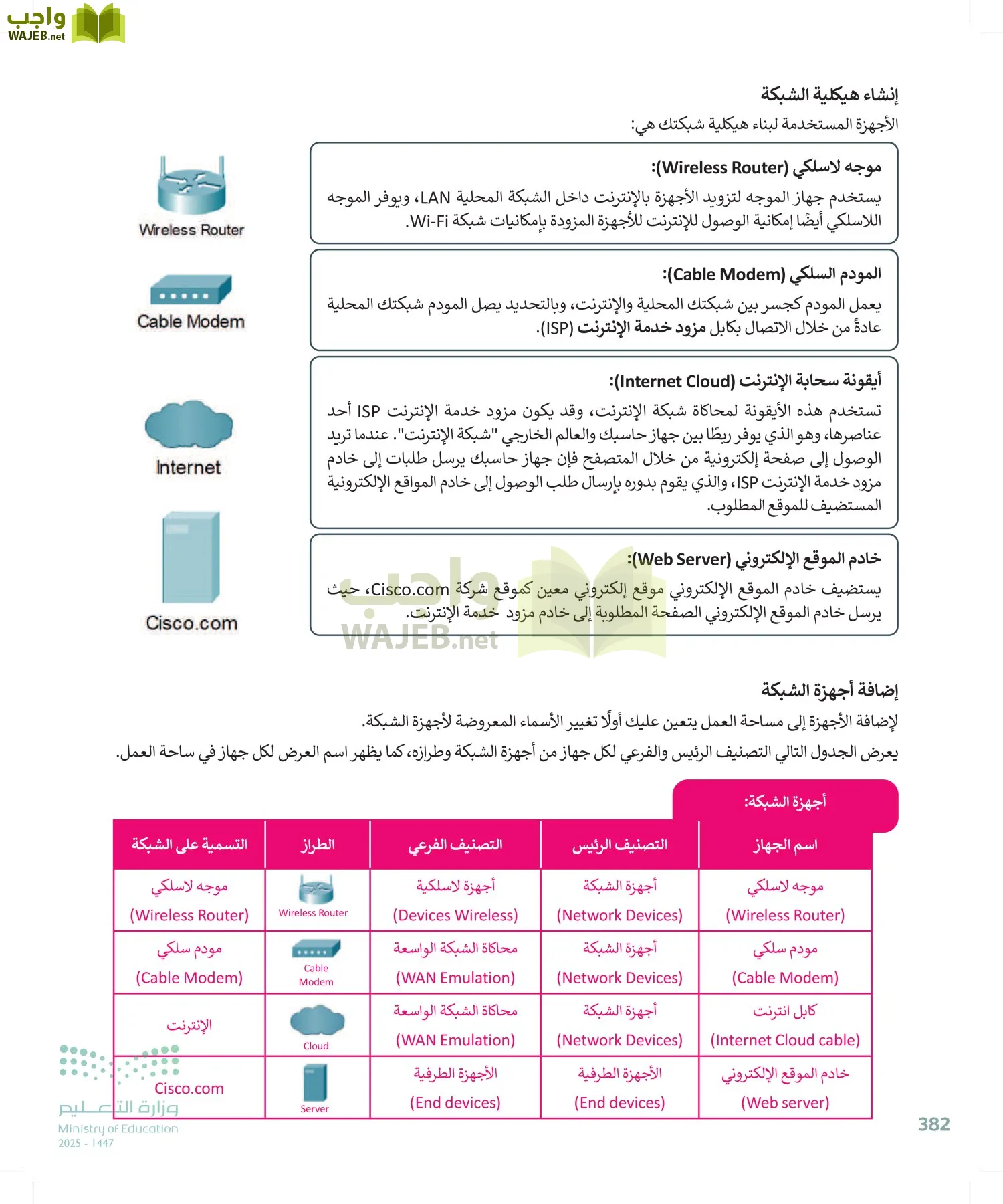التقنية الرقمية1 page-381