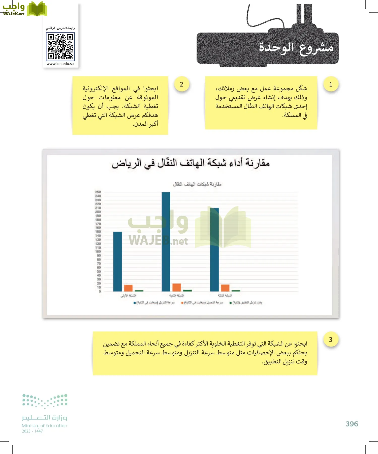 التقنية الرقمية1 page-395