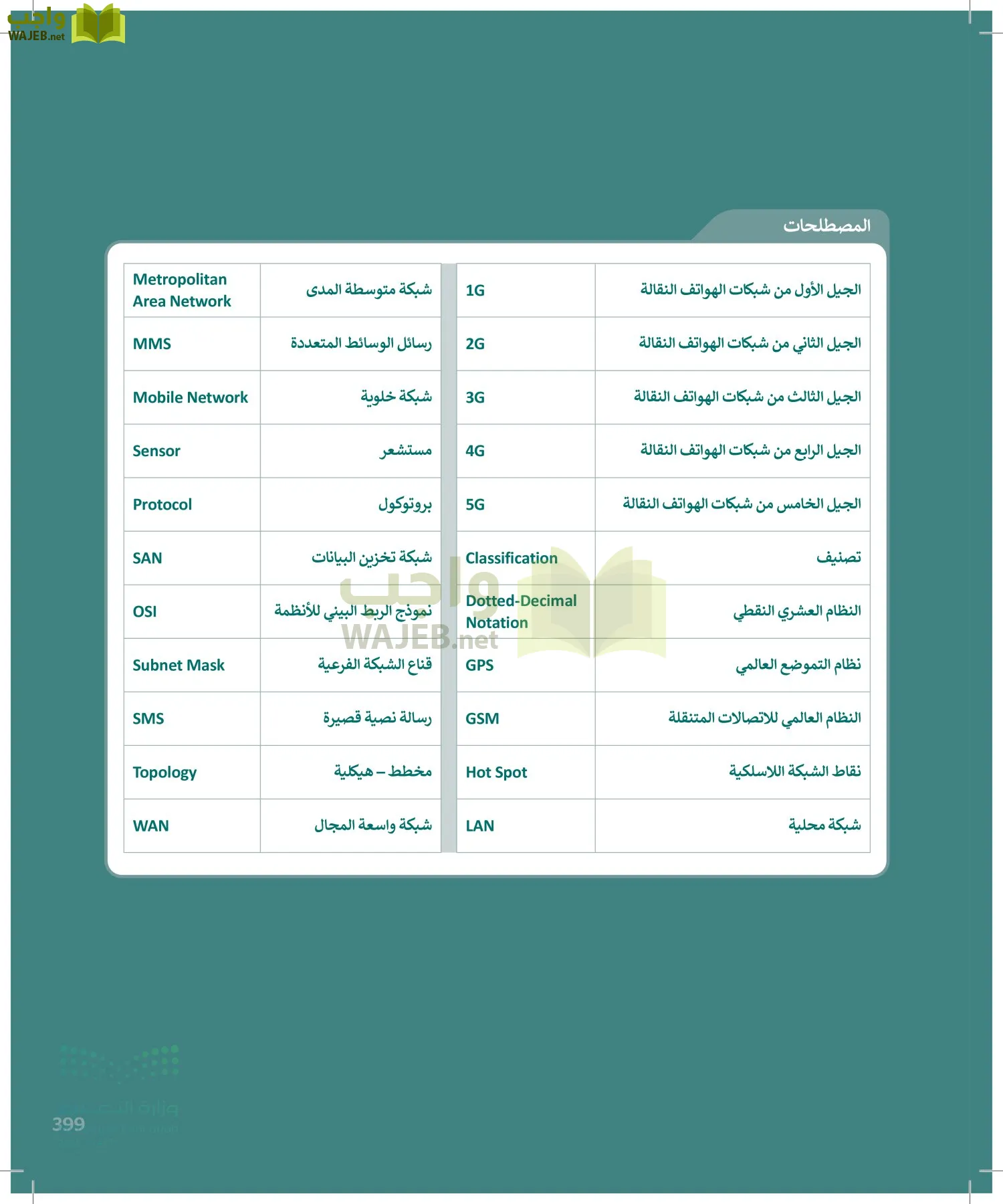 التقنية الرقمية1 page-398