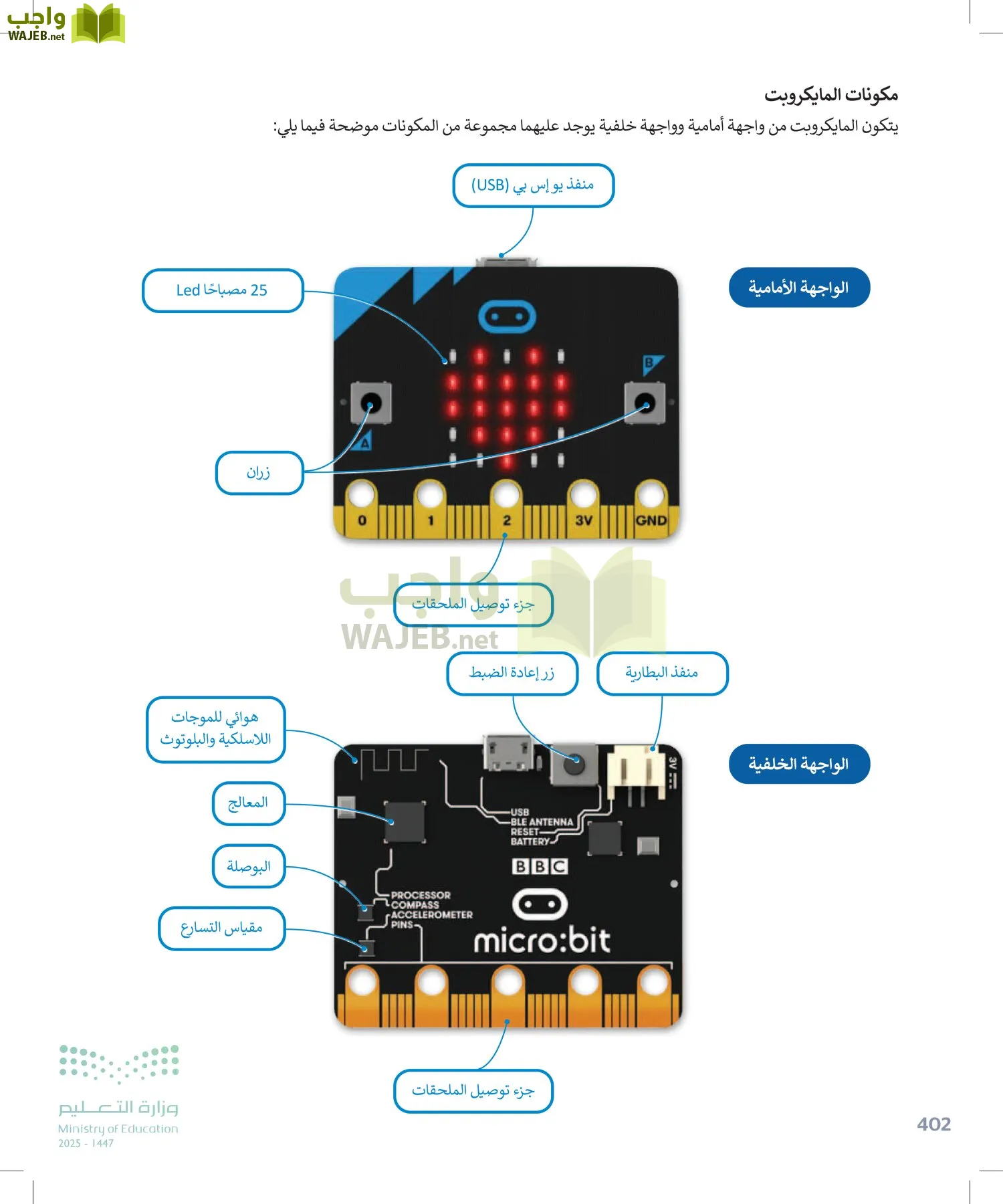التقنية الرقمية1 page-401