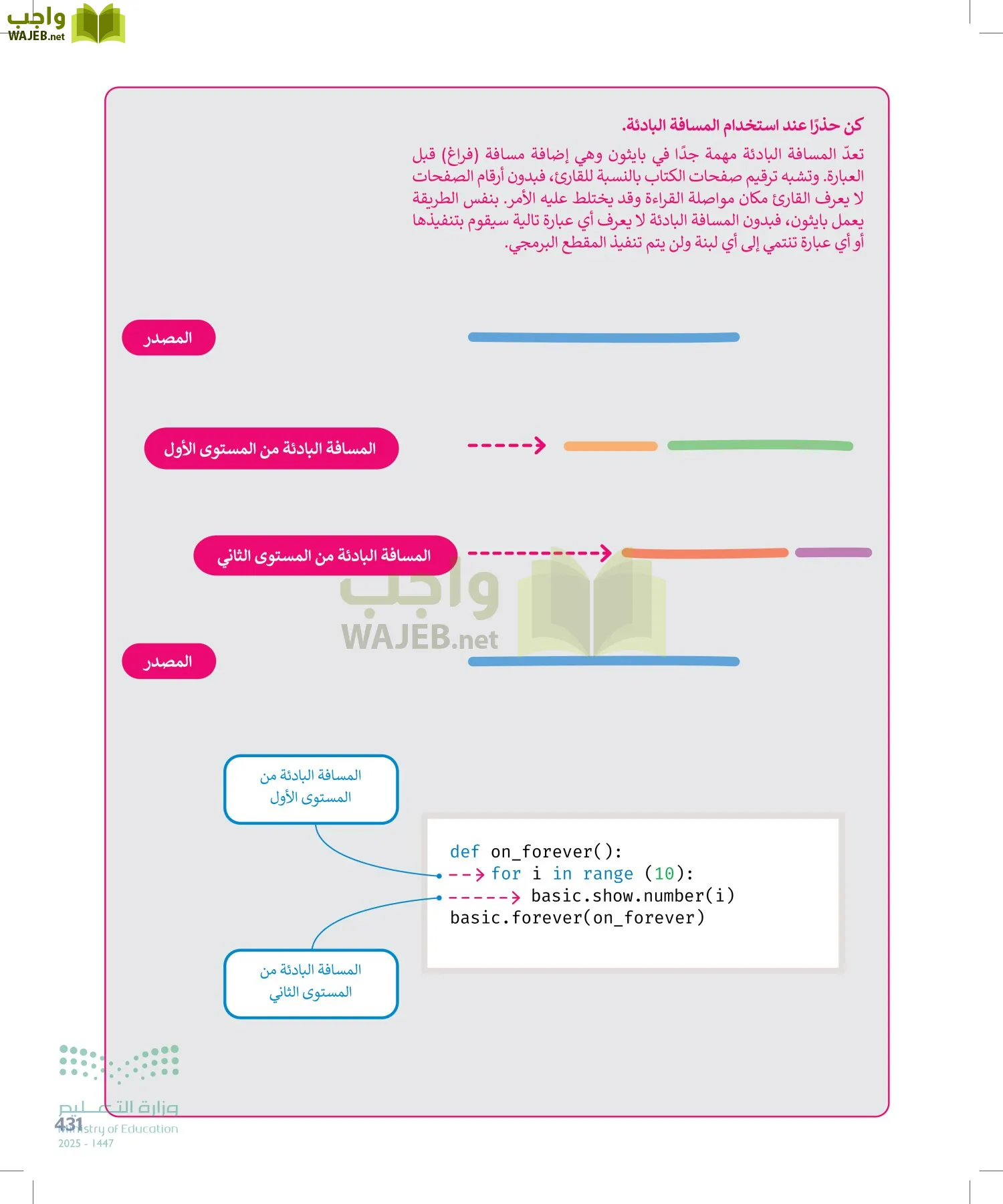 التقنية الرقمية1 page-430
