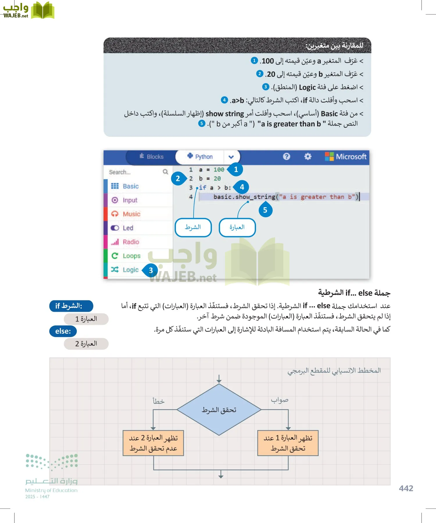 التقنية الرقمية1 page-441