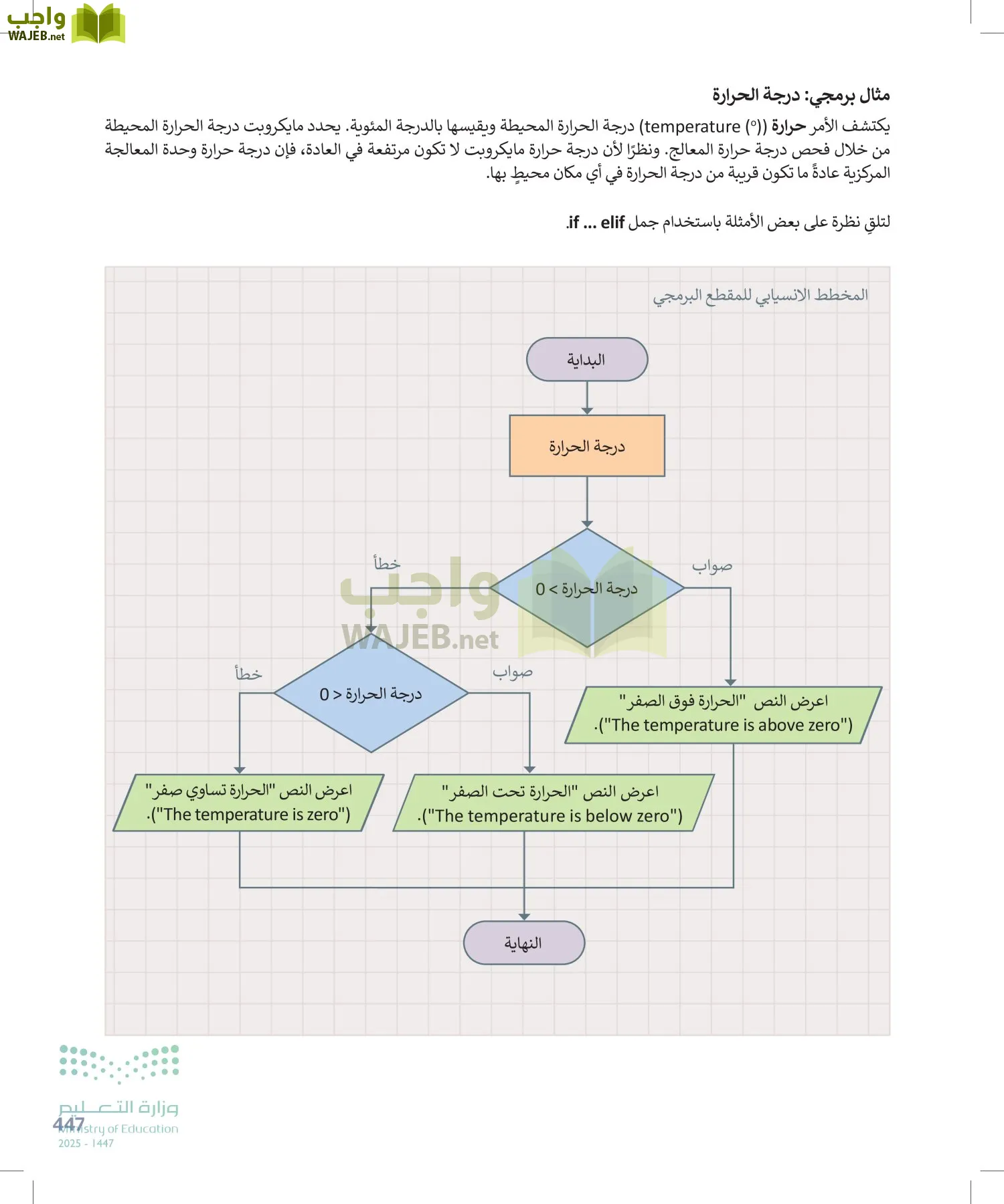 التقنية الرقمية1 page-446